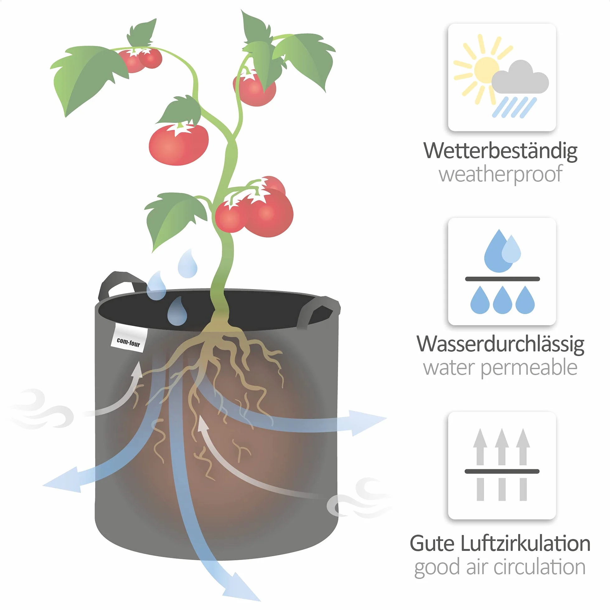 COM-FOUR® 5x worek na ziemniaki 30 L - pojemniki z uchwytami na pomidory - torba na rosliny - doniczka na sadzonki pomidorów - worek do ochrony roslin (30L - 5 sztuk)