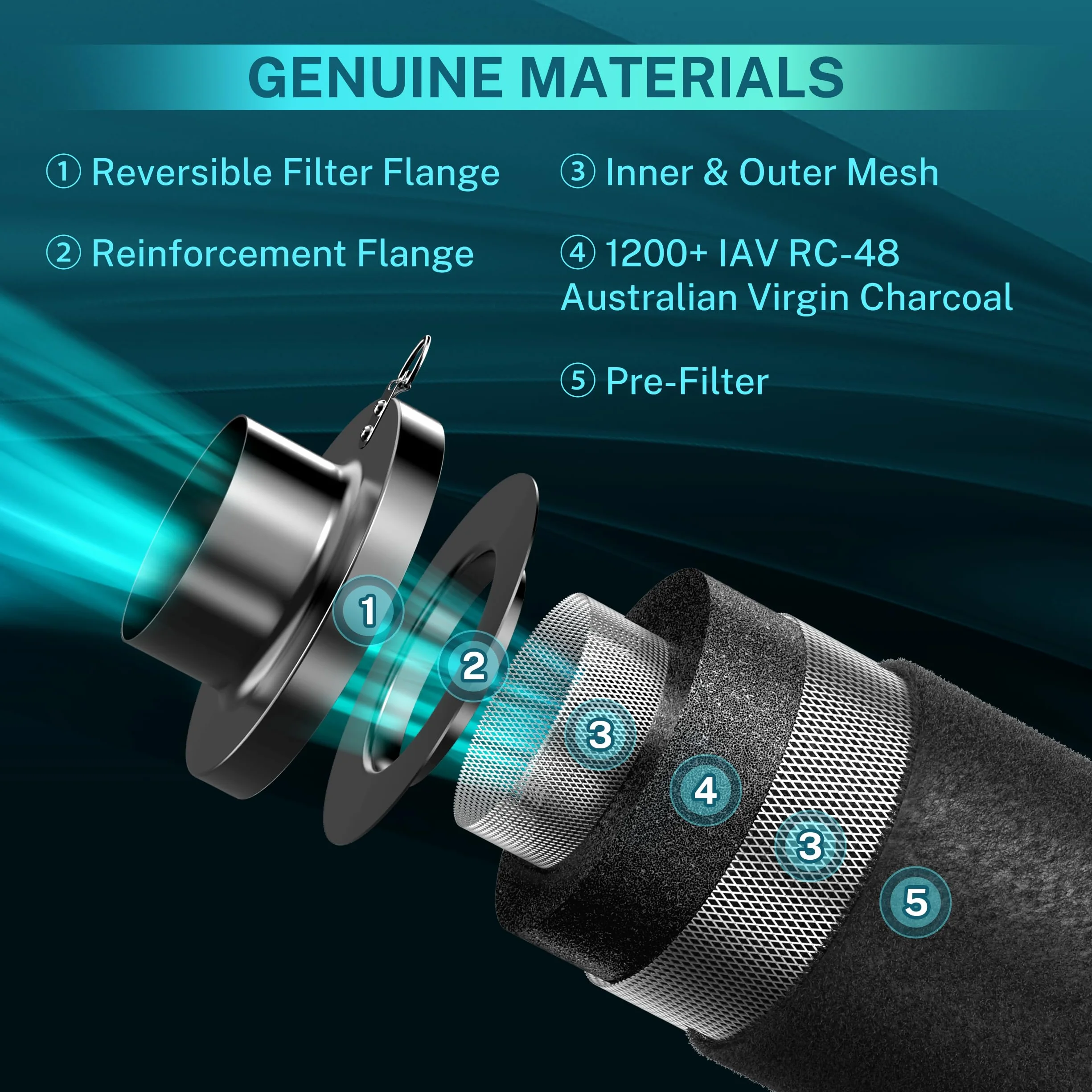 HG Power Filtr z węglem aktywnym 100 mm, długość 300 mm – 38 mm Premium Australijski węgiel aktywny Virgin, kontrola zapachu do namiotów uprawnych, hydroponiki i wentylatora rurowego, w zestawie 2
