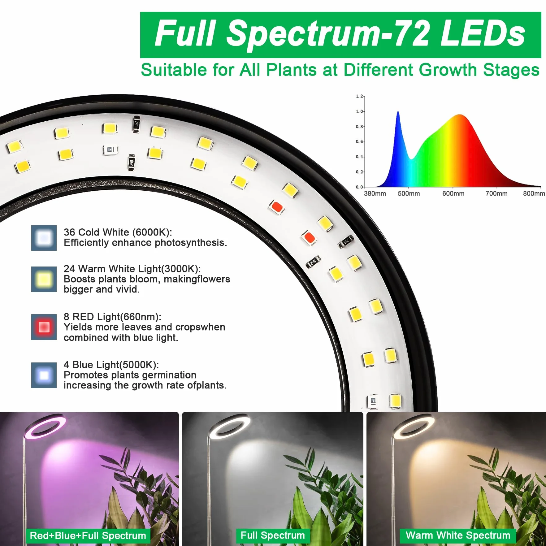 LUZOON LED Full Spectrum Plant Light 30-147 cm regulowana wysokość, 3 kolory, timer 3/9/12H, 10 poziomów ściemniania, czarny