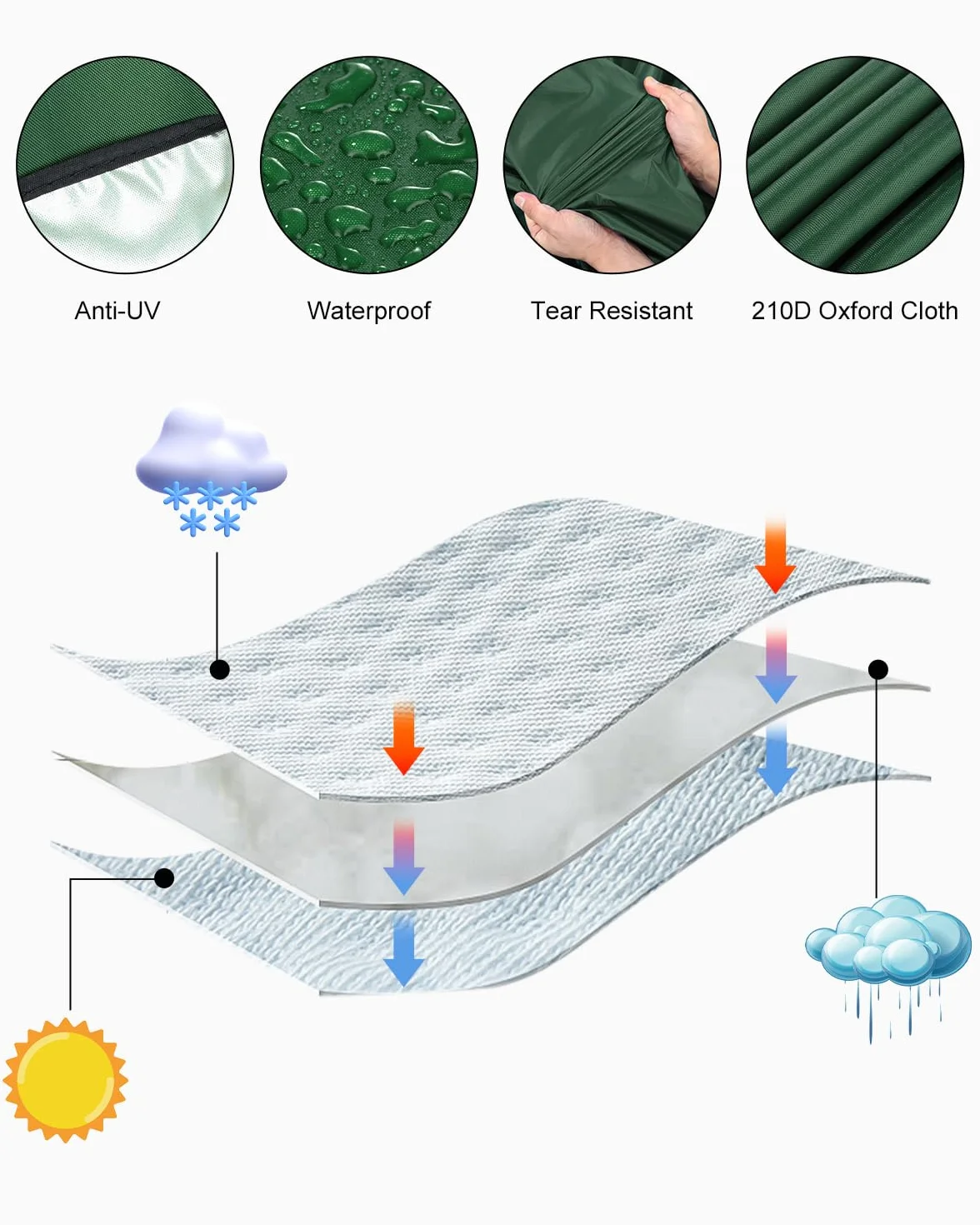 Pokrywa zbiornika na wodę IBC 1000 l pyłoszczelna anty-UV 120x100x116 cm zielona
