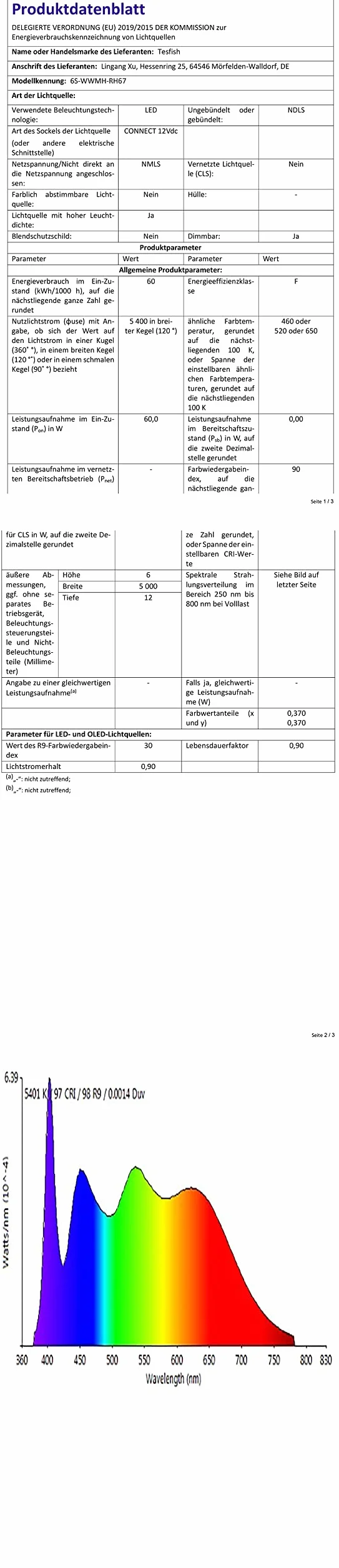 Taśma LED do uprawy roślin SMD 5050 IP65 wodoszczelna pełne spektrum DC 12V czerwony niebieski 3:1