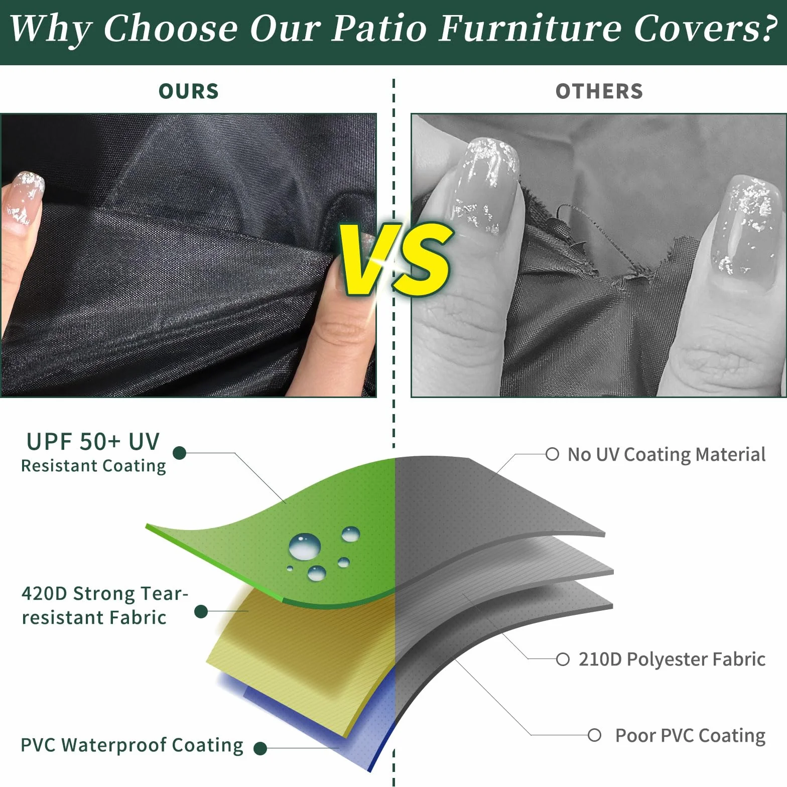 Zestaw mebli ogrodowych - wodoodporny, duży okrągły obrus, 420D Oxford Outdoor Patio Set Cover, wiatroszczelny, anty-UV, Ø 230 x 90 cm