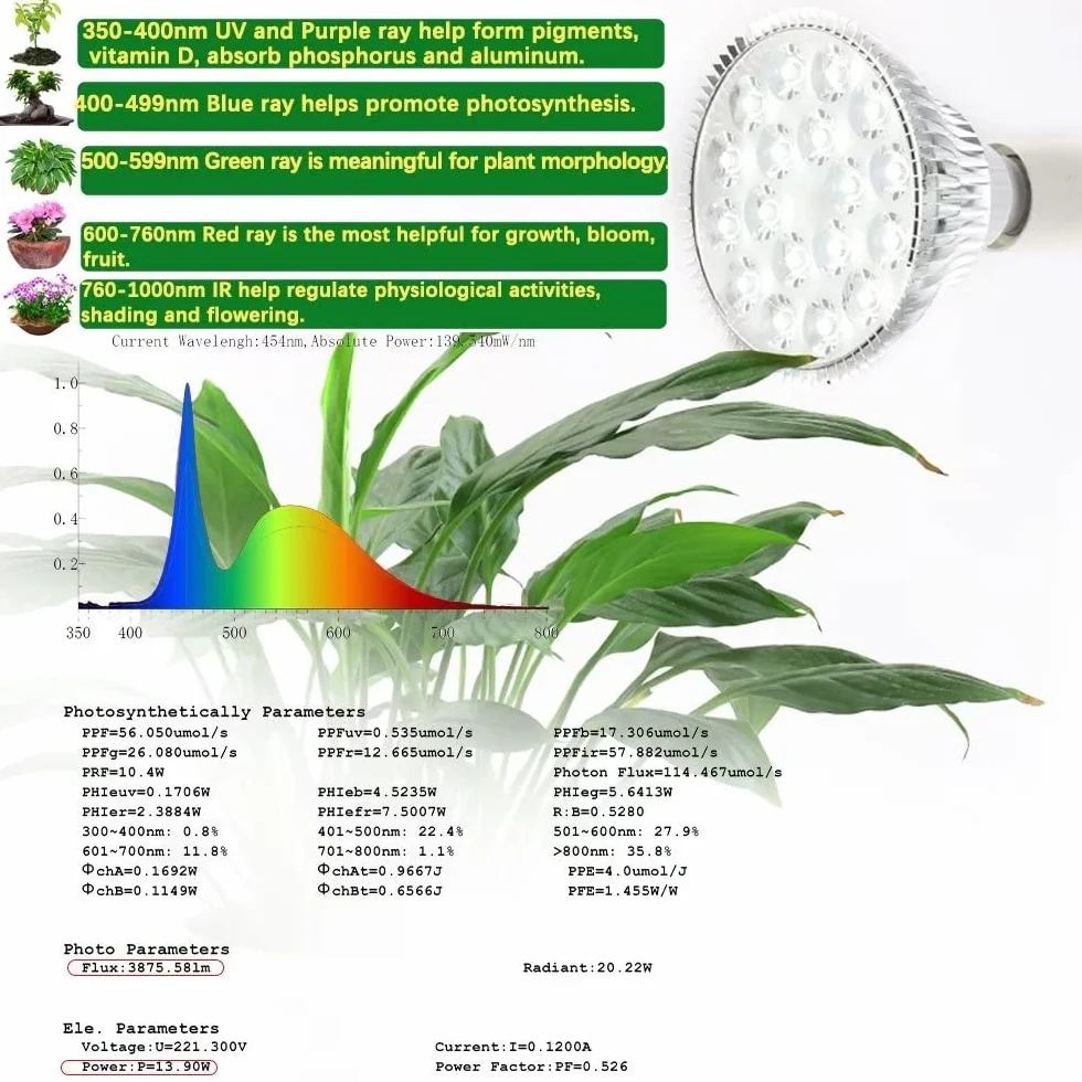 MILYN Żarówka LED 54 W, do roślin pokojowych, spektrum E27, lampa do kwitnienia, kwitnienia i wzrostu roślin, owocowanie, zabezpieczenie sukulentów, białe oświetlenie