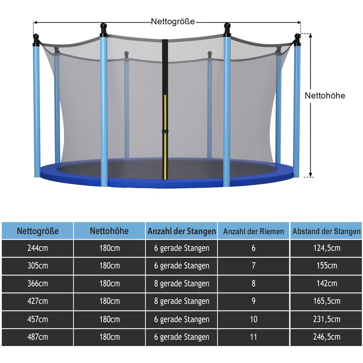 COSTWAY Ø 244 /305/366 /427/457 /487 cm siatka zabezpieczająca do trampoliny ogrodowej, siatka zapasowa wewnętrzna z zamkiem błyskawicznym i klamrami, do drążków 6/8, wysokość siatki 180 cm