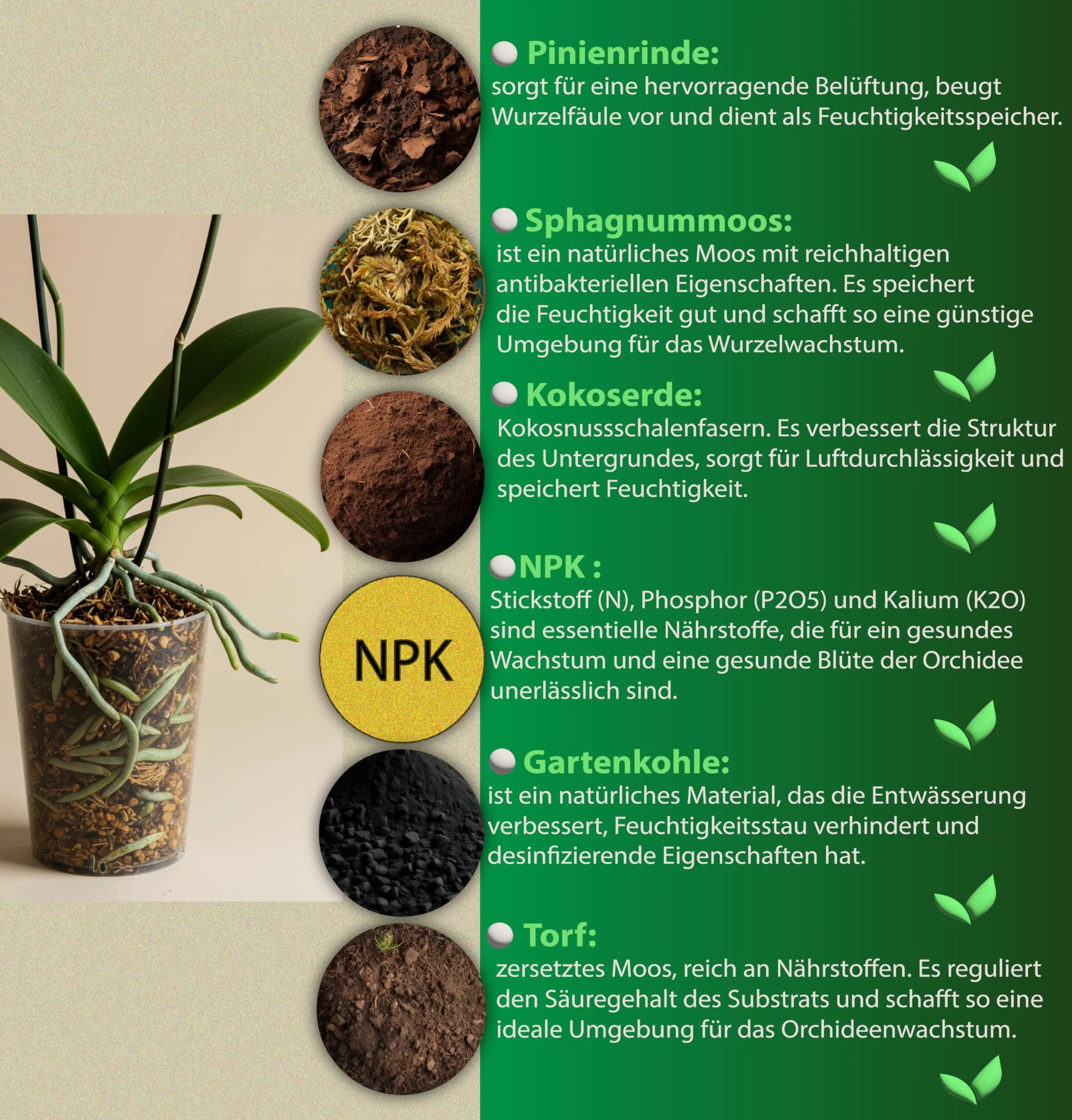 Garten Lux Ziemia do storczyków 2,5 l 6 komponentów substrat zdrowego wzrostu