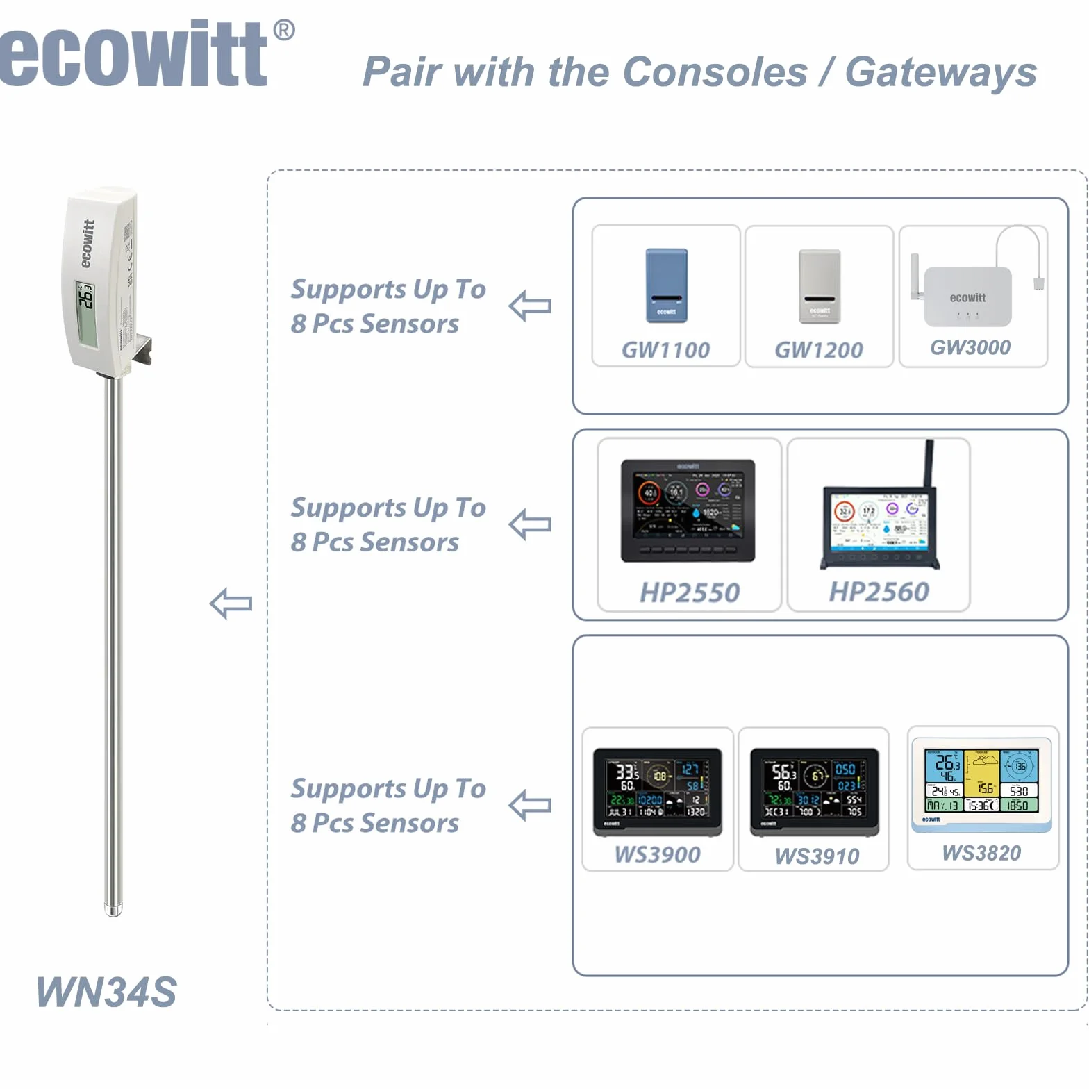ECOWITT WN34 czujnik temperatury gleby, wodoodporny cyfrowy tester gleby z wyświetlaczem LCD, 11.8-calowy czujnik temperatury do ogrodu, gospodarstwa, trawnika, użytku wewnątrz i na zewnątrz