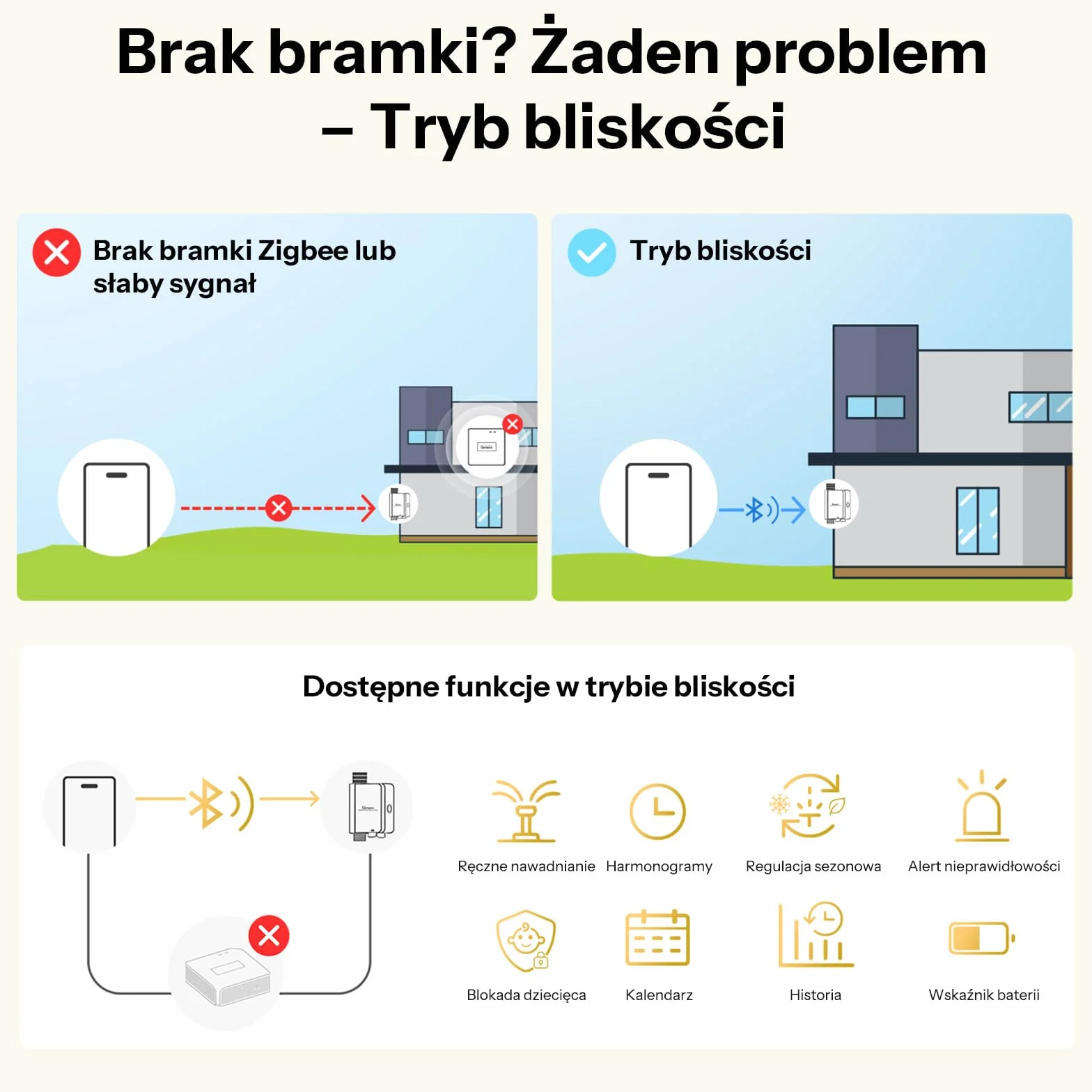 SONOFF SWV-ZNE Hydro ONE Lite Zigbee inteligentny timer zraszaczowy, mosiężny wlot, dostosowany do warunków pogodowych, czasomierz nawadniający do ogrodu i trawnika, współpracuje z Alexa, Google Home