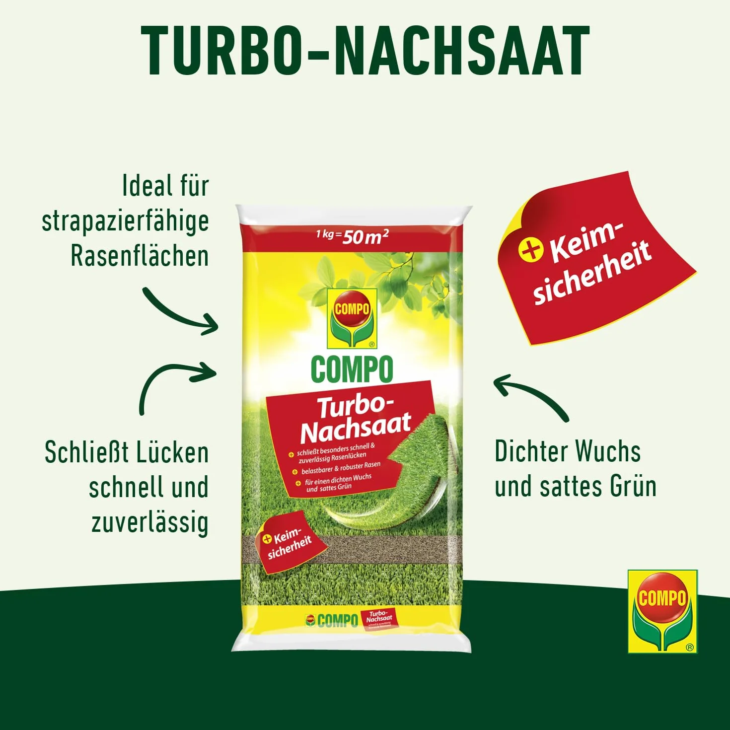 COMPO Remont turbo - szybko i niezawodnie usuwa luki w trawniku, zabezpieczenie przed zarazkami, 1 kg, 50 m²