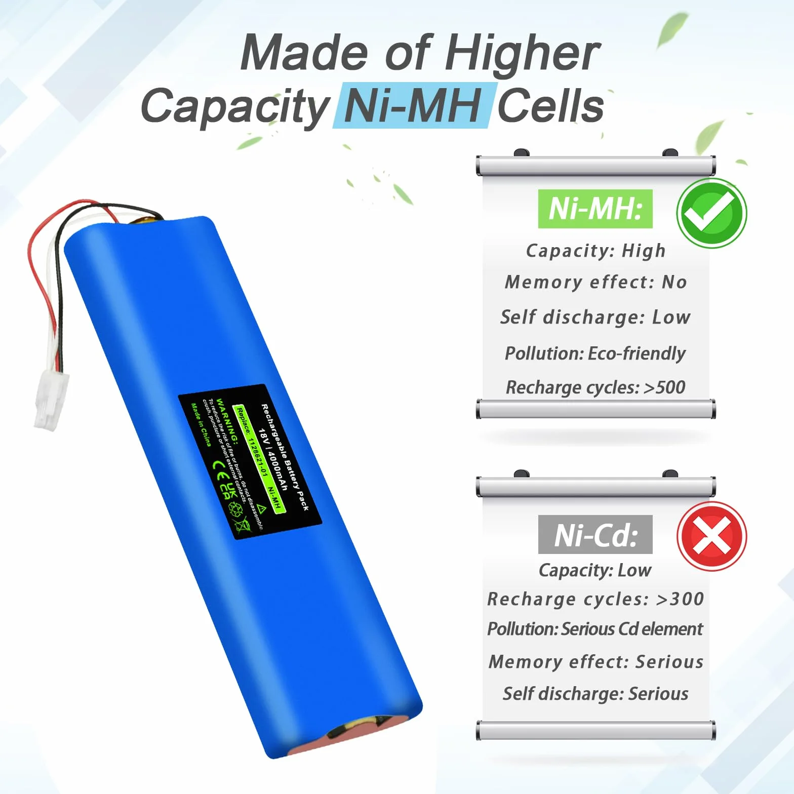 18 V 4000 mAh NI-MH akumulator zastępczy do kosiarki Husqvarna Automower 210AC, 210C, 220AC, 230ACX, 260ACX, G2 2004-2006, SH Solar Hybrid