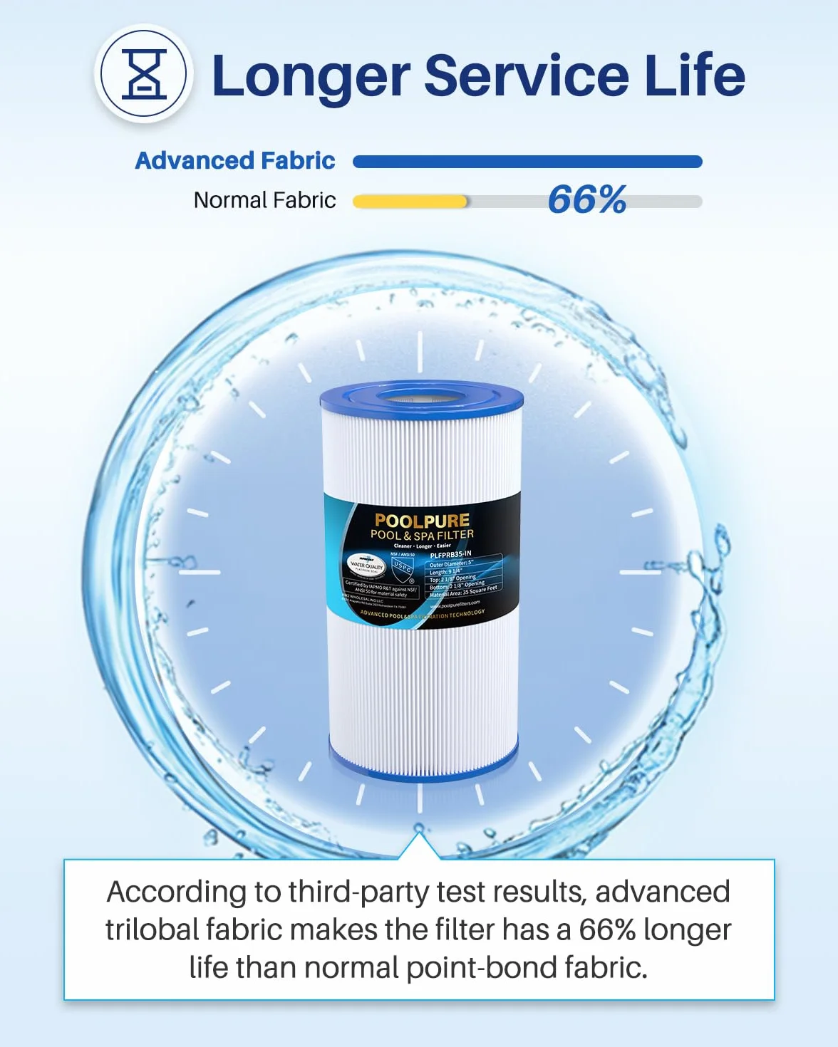 POOLPURE Filtr do spa zastępuje Pleatco PRB35-IN, Unicel C-4335, 2 sztuki 5 x 9