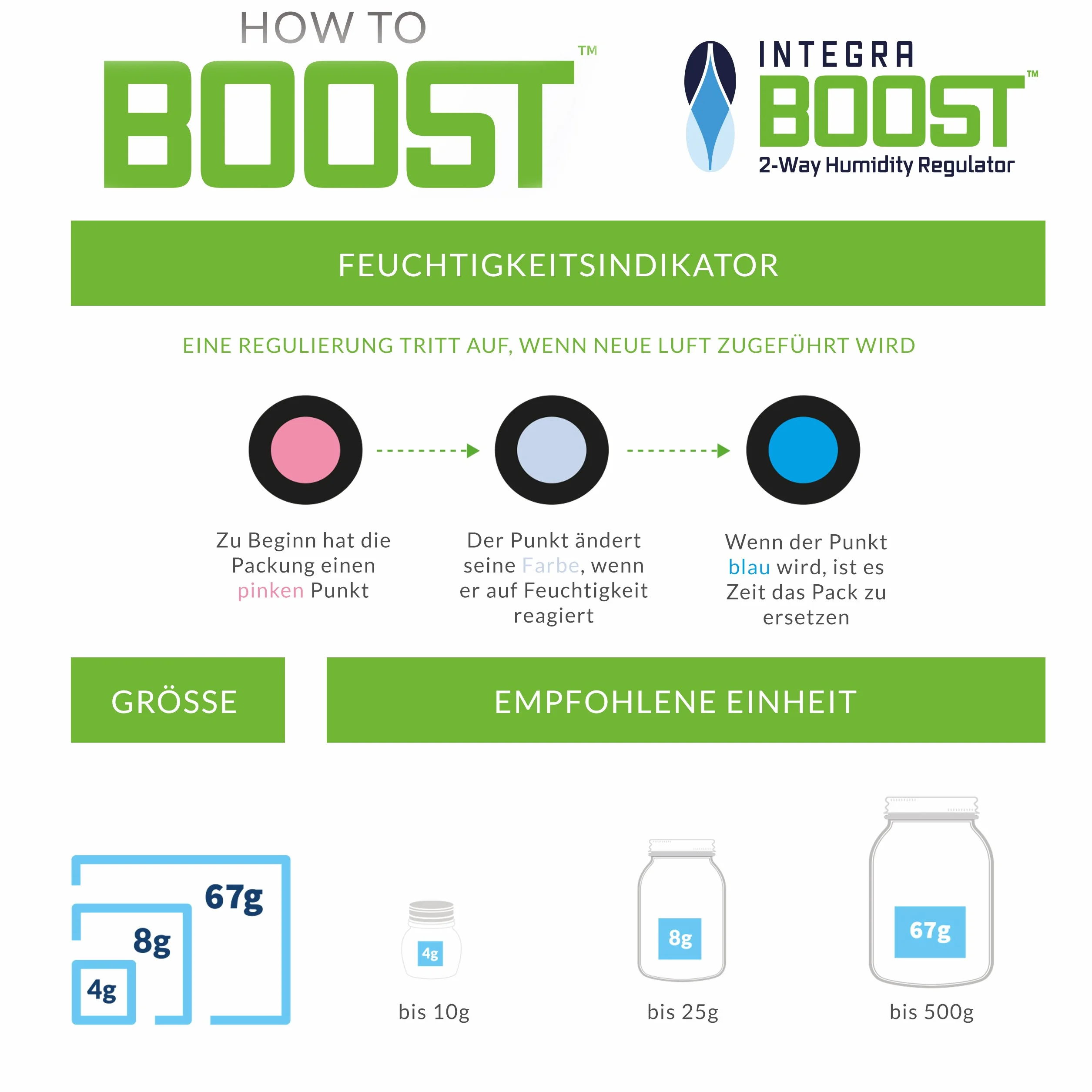 Integra Boost 62% - 8 x 8g Regulator Wilgoci I 2-kierunkowy Nawilżacz ze Wskaźnikiem Wyświetlacza - Wilgotność do 25g I Pakiet Nawilżający