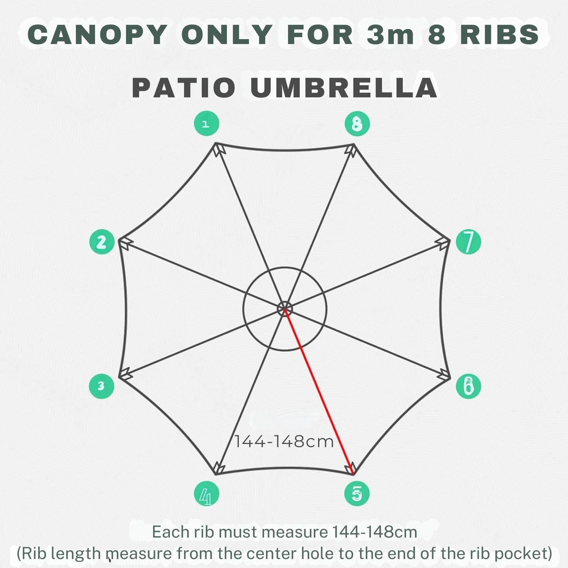 Tkanina parasolowa 8 żeber 3 metry. Wymiana parasola 8 żeber 3 metry wytrzymały i gruby. Zamiennik parasola 3m 8 prętów do parasoli tarasowych.