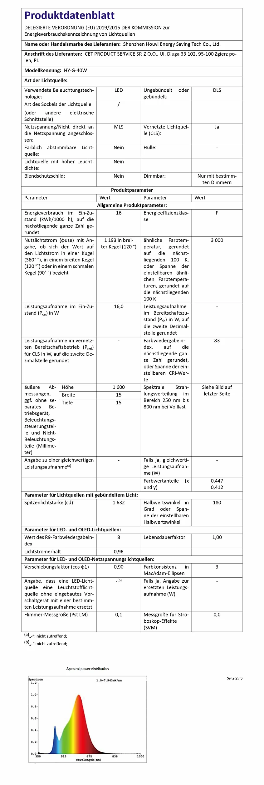 Lampa LED do roślin pełne spektrum 3500 z timerem 3/6/12h podwójny kanał 4 poziomy jasności 84 diody