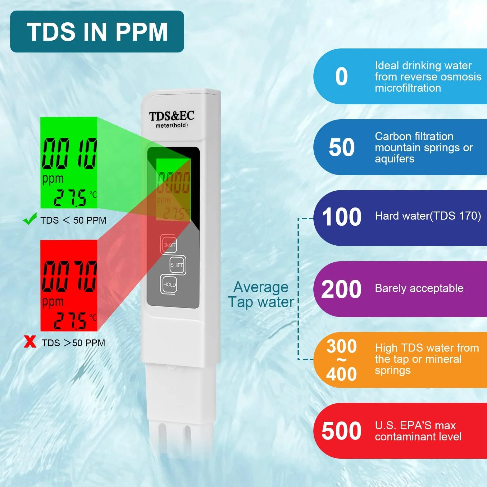 Flintronic PH/TDS/EC/Temp 4 w 1 miernik jakości wody z LCD i podświetleniem do basenu i spa