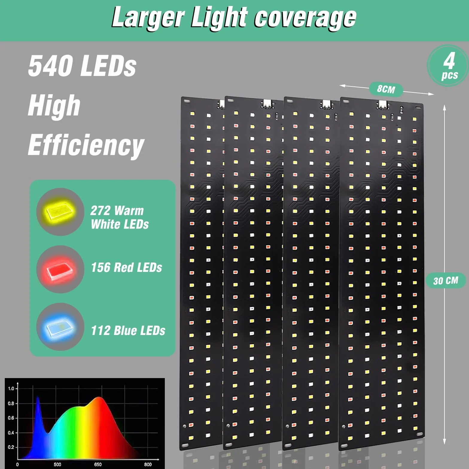 4 sztuki Lampa Roślinna, 540 LEDs Full Spectrum Lampa Roślinna, Lampa LED do Uprawy Roślin ze Timerem 3 Tryby Kolorystyczne 10 Luminancji Światła dla Roślin Pokojowych
