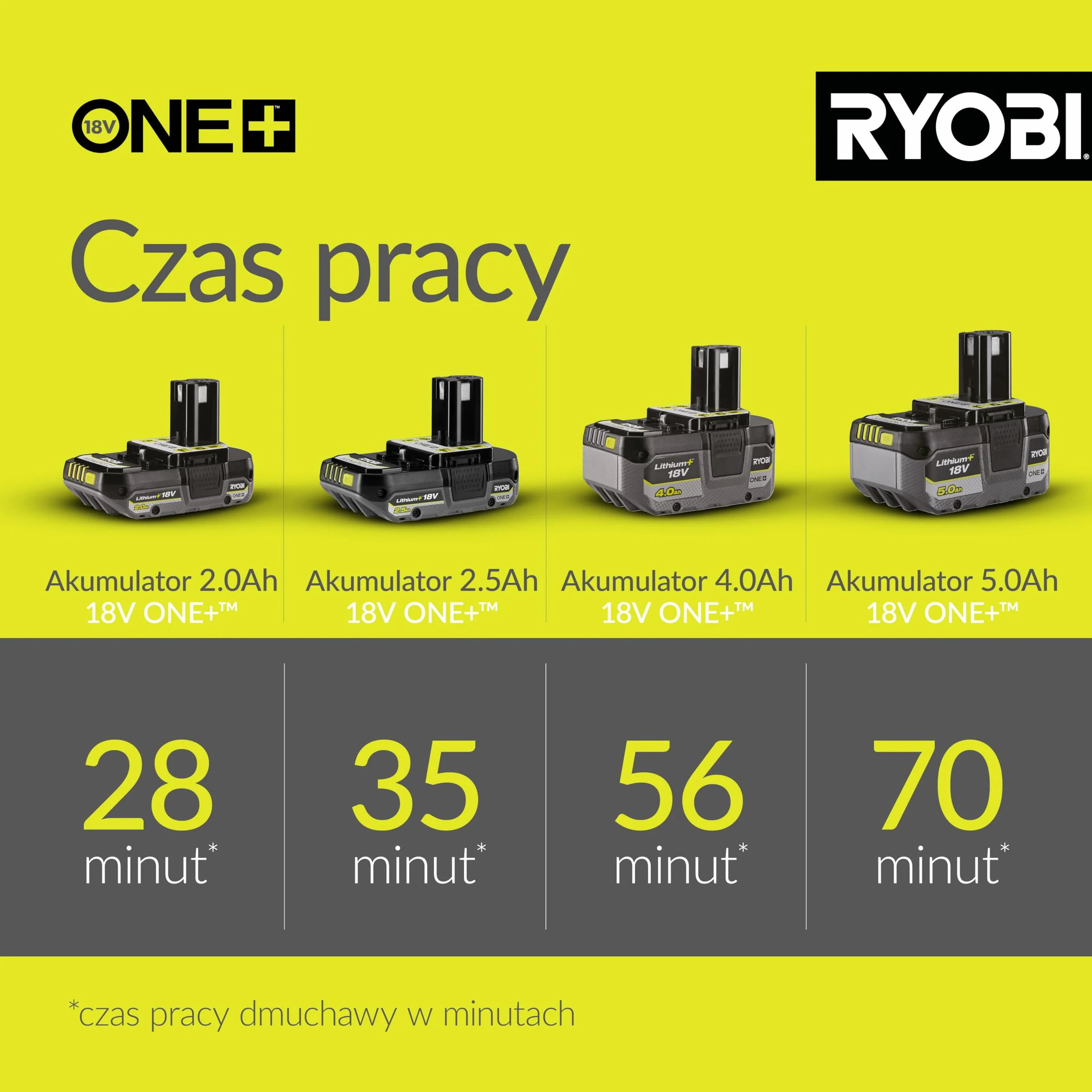 Ryobi Kompaktowa Dmuchawa 18V R18TB-0
