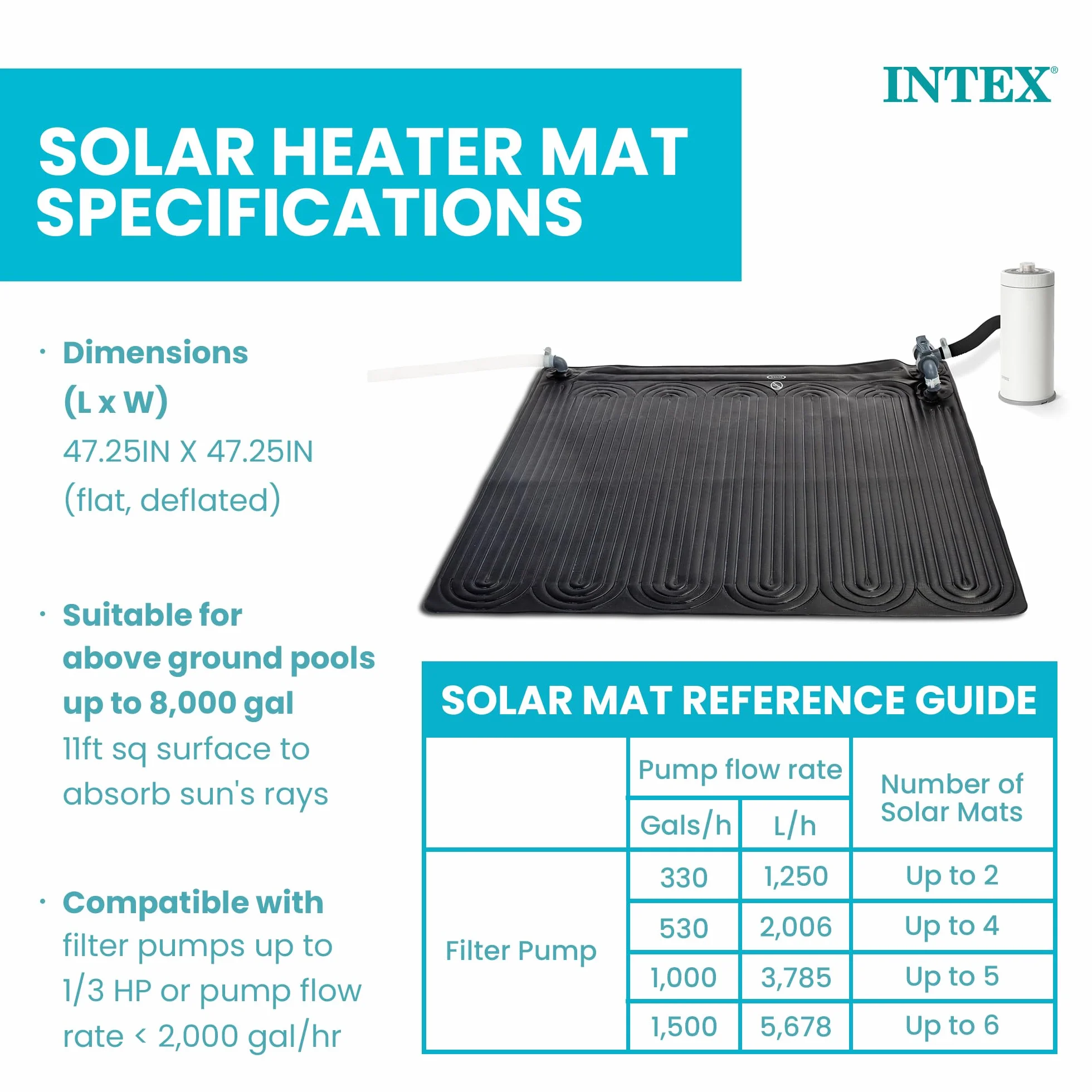 Intex Solarna mata grzewcza do basenów naziemnych 119,4 x 119,4 cm