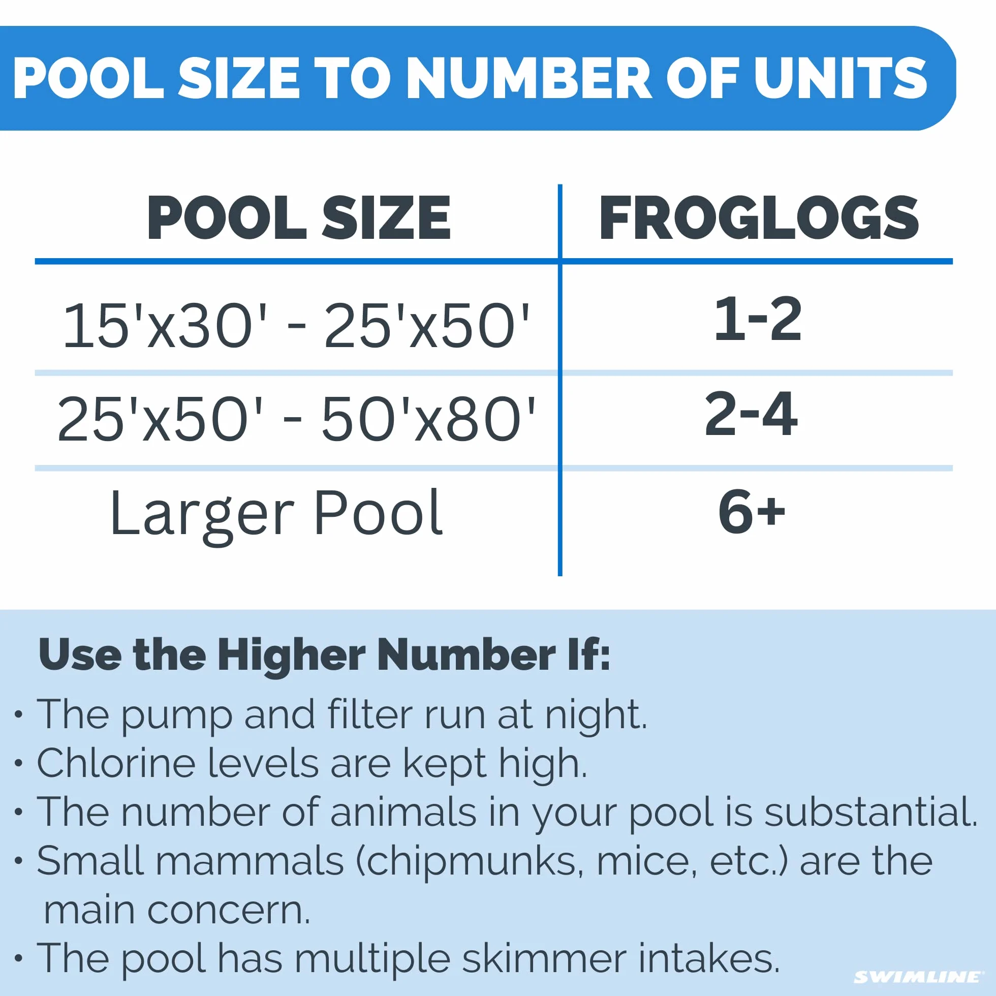 SWIMLINE HYDROTOOLS ORIGINAL 70200 FrogLog Rampa ratunkowa dla zwierząt do basenów i spa, dla wszystkich małych zwierząt wchodzących do basenu, wytrzymały materiał i długotrwały | Zmniejsza
