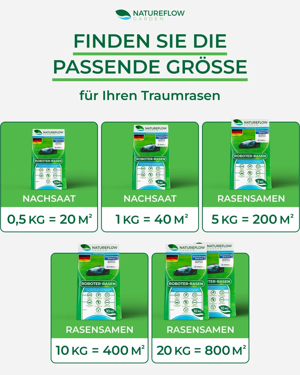 Nasiona trawy automatycznej szybko kiełkujące, 1 kg, test bardzo dobry, wyprodukowano w Niemczech, do łatwego w pielęgnacji ogrodu z nasionami trawników Natureflow