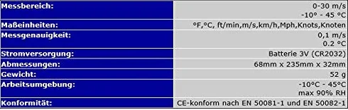 Anemometr WM1 do żeglarstwa i surfowania