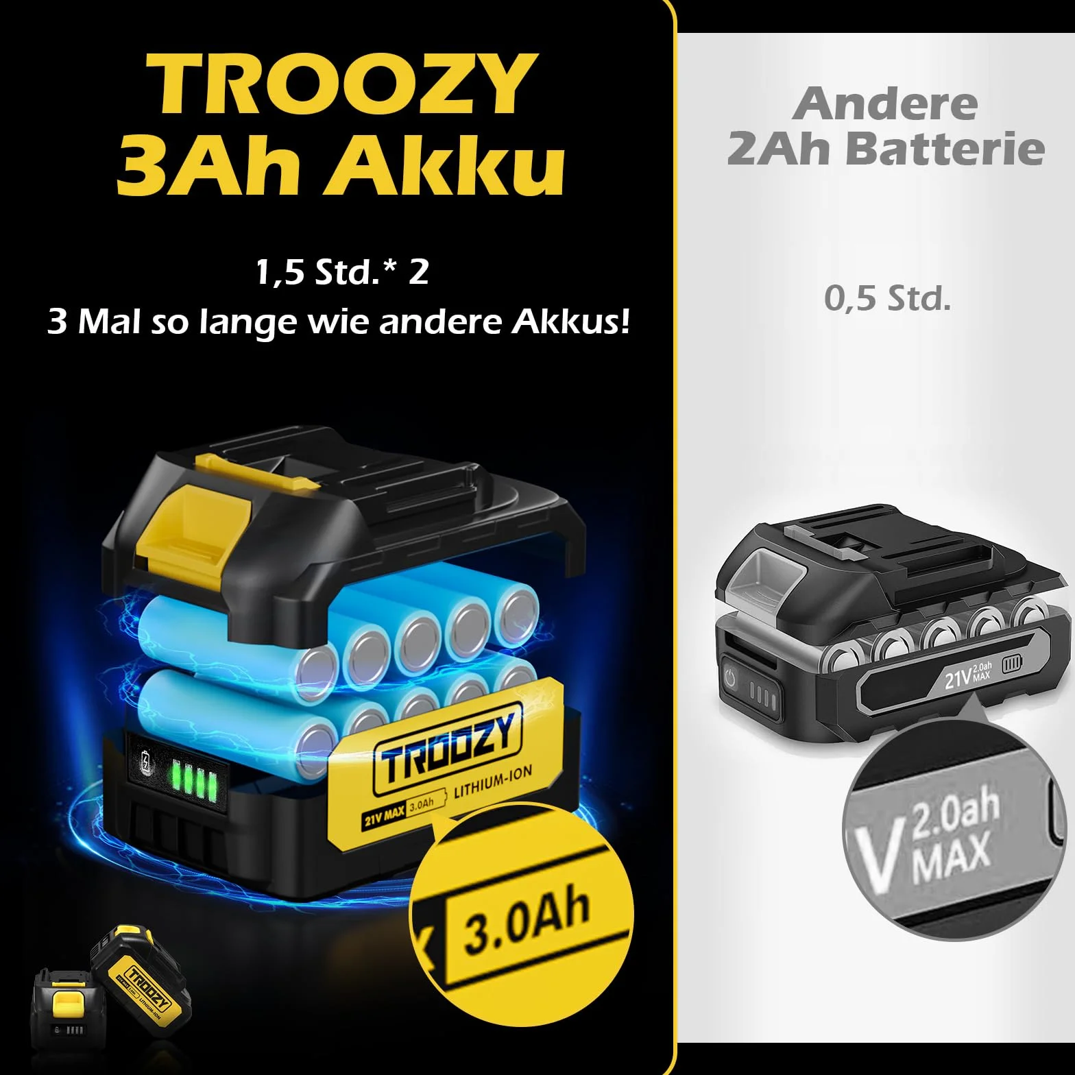 Akumulatorowa piła łańcuchowa mini 21V 15cm 6000mAh bezszczotkowa 2 akumulatory 3000mAh