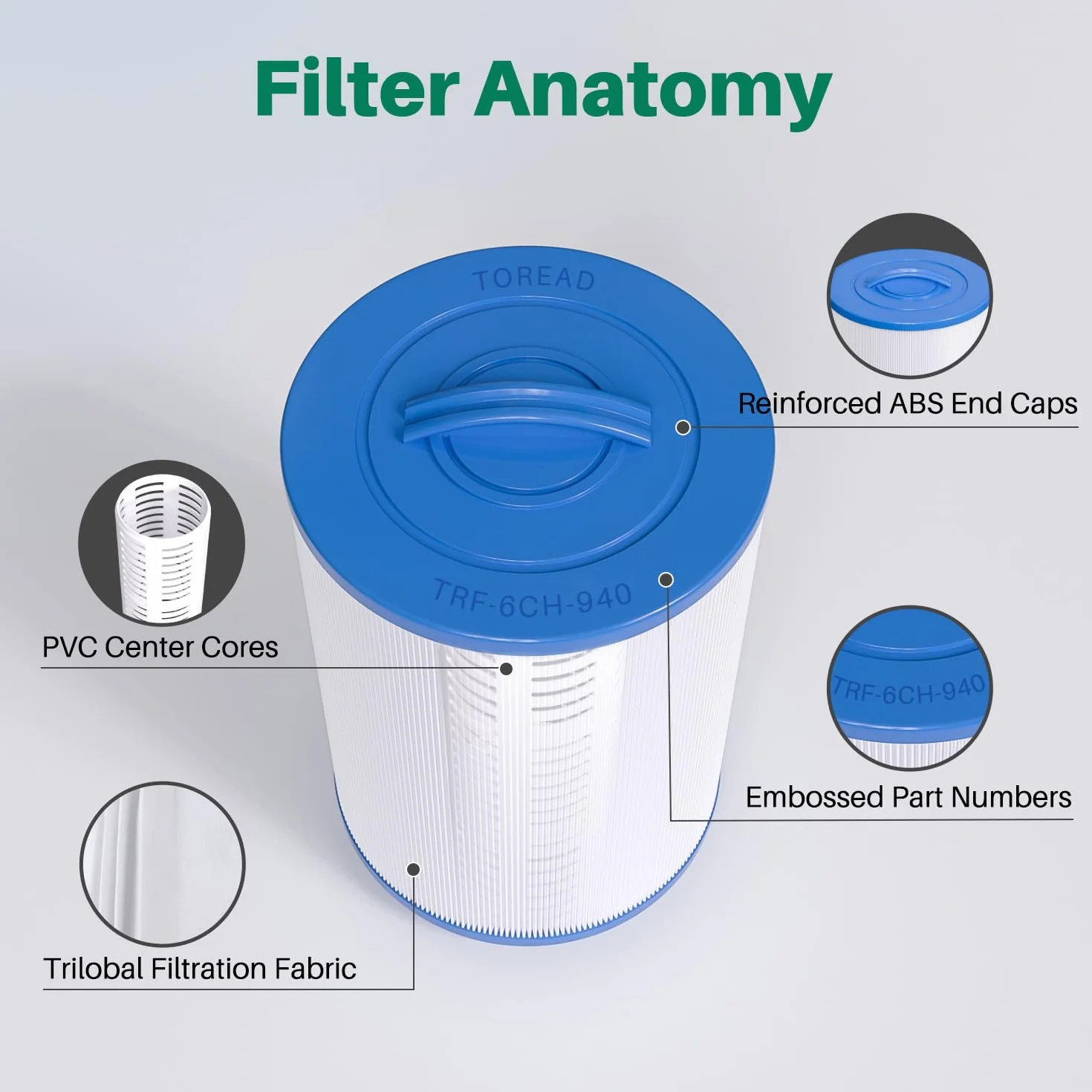 TOREAD Zamiennik filtra Spa Unicel 6CH-940, PWW50P3(NIE PWW50P4), Filbur FC-0359, 817-0050, 25252, 03FIL1400, 1 1/5.1 cm SAE filtr gwintowany, 2 szt