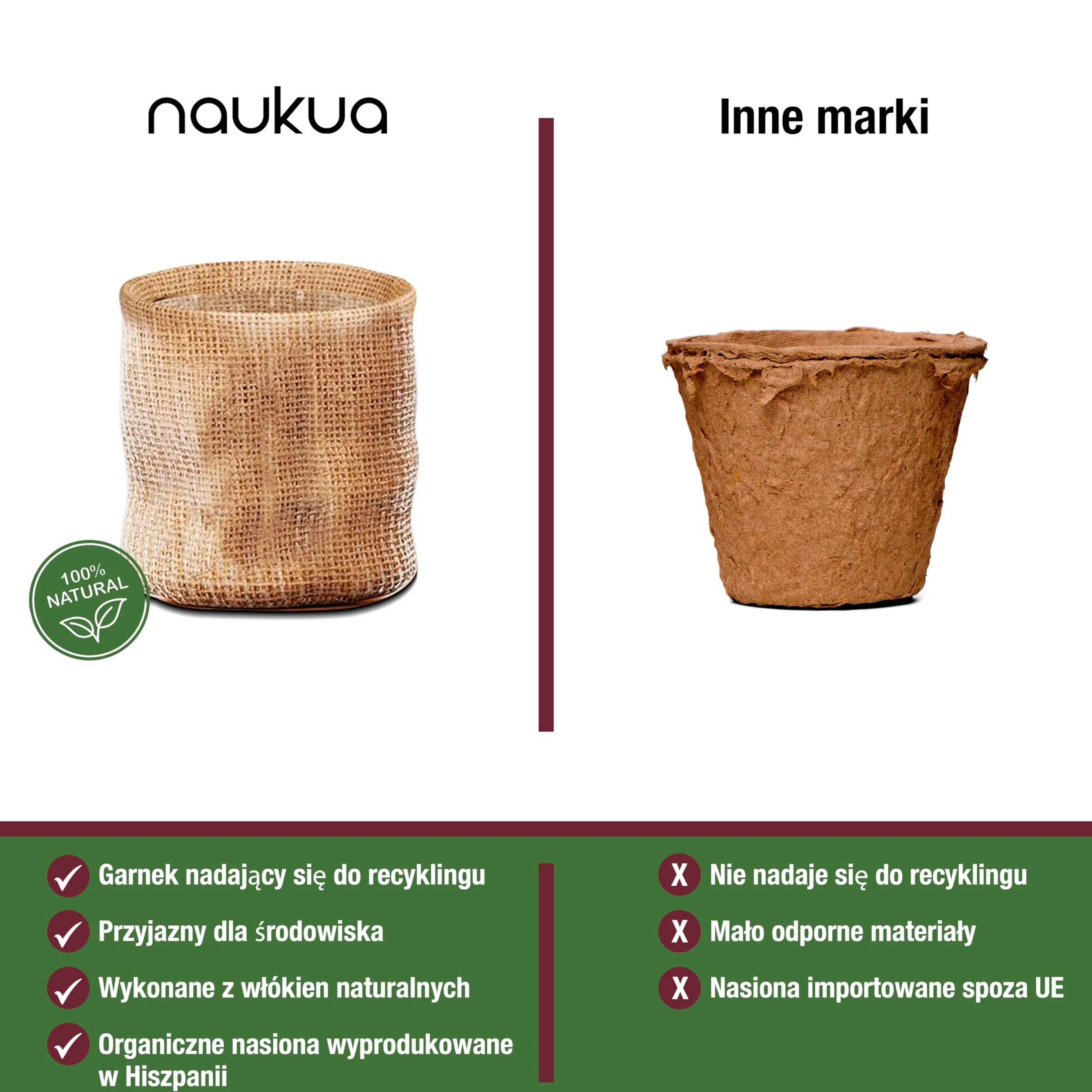 Zestaw Do Uprawy Ziół Bazylia Tymianek Pietruszka Kolendra - Organiczne Nasiona Bez GMO Hiszpania