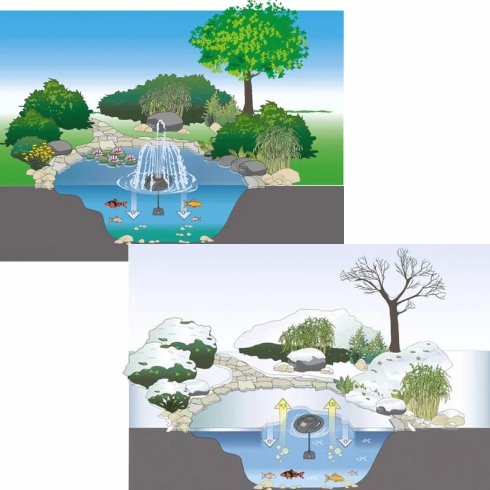OASE 49992 IceFree 4 sezony – pompa bezlodowa do stawu wodnego i oczka wodnego do stawu ogrodowego, stawu rybnego, stawu koitowego zimą do -20°C