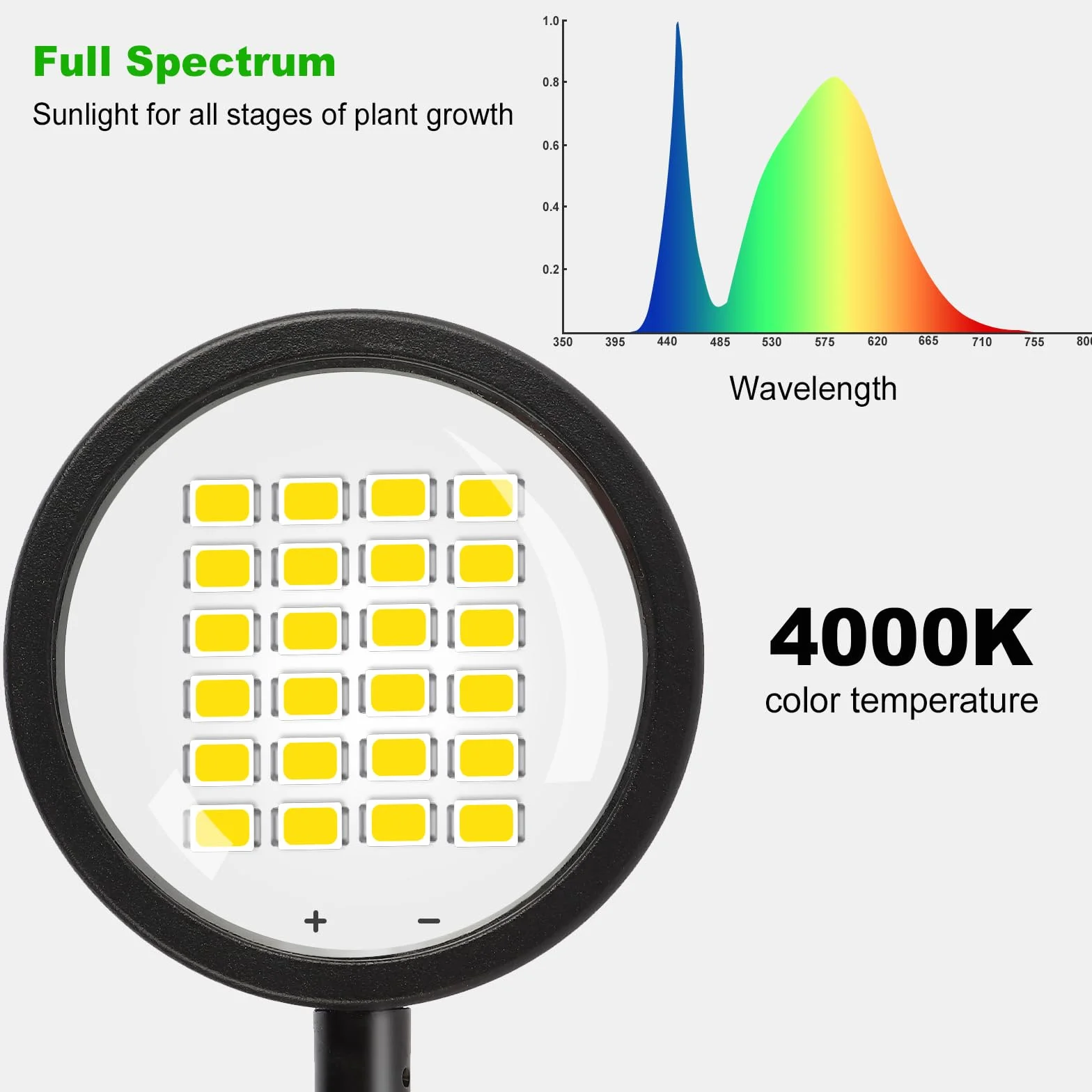 Lampa LED Pełne Spektrum do Roślin z Timerem 6/12/18H Regulowana Wysokość 4000K