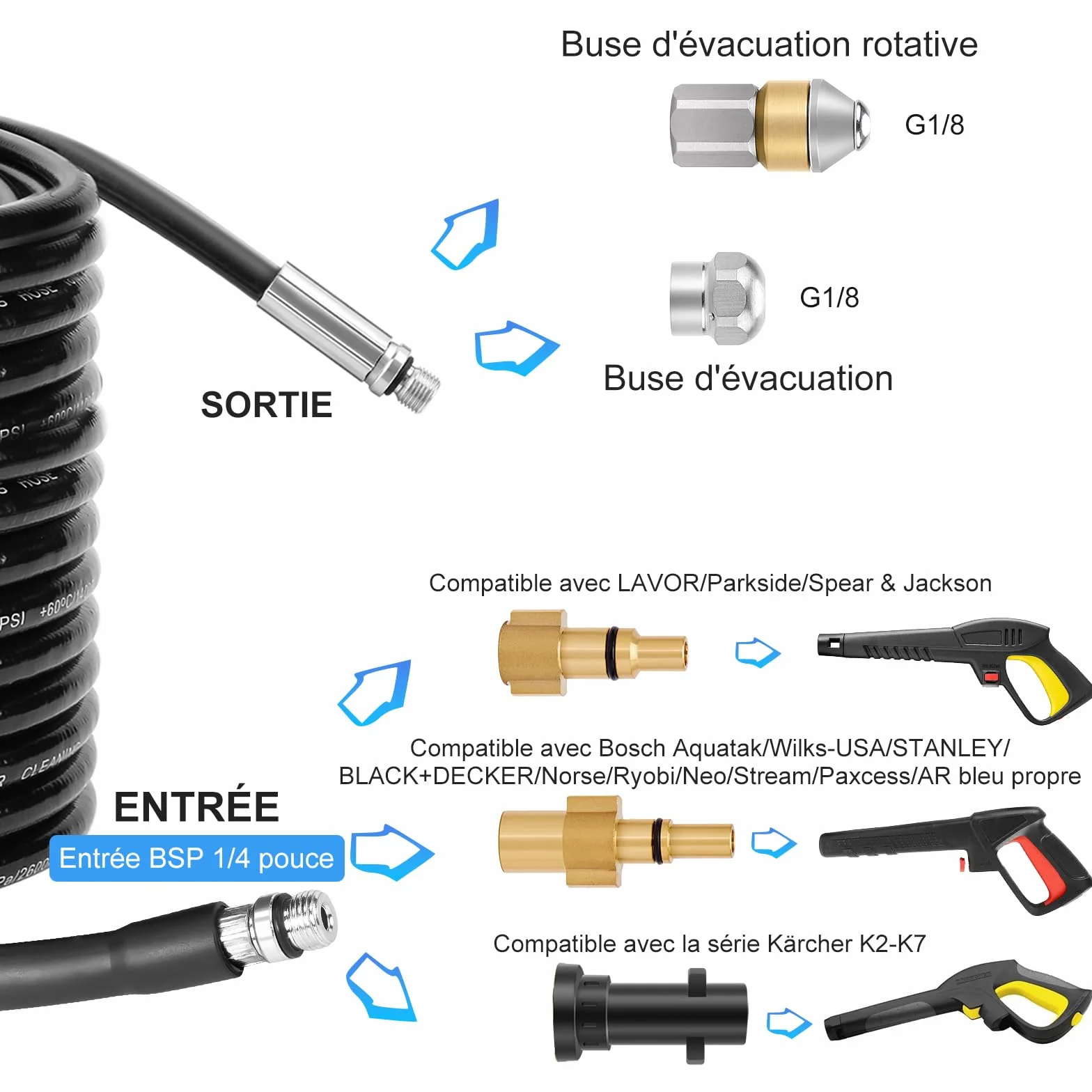 WADEO Wąż do czyszczenia rur, zestaw do czyszczenia odpływów 20 m, 200 bar, 60°C, w zestawie torba, 3 adaptery i dysze sztywne + obrotowe, kompatybilny z myjką wysokociśnieniową Kärcher K2, K3, K4, K5