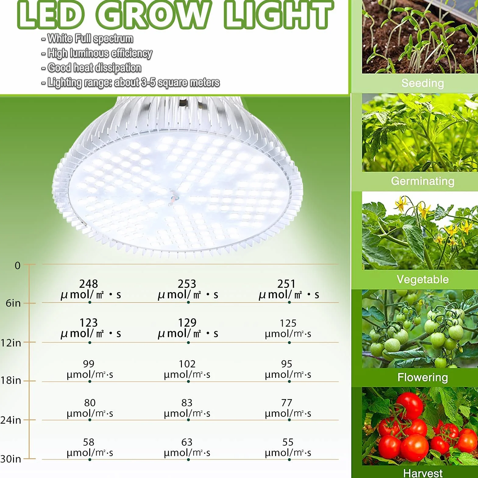 MILYN Lampa LED do uprawy roślin, 100 W, białe światło dzienne, pełne spektrum, E27, 150 diod LED, dla szklarni i ogródka