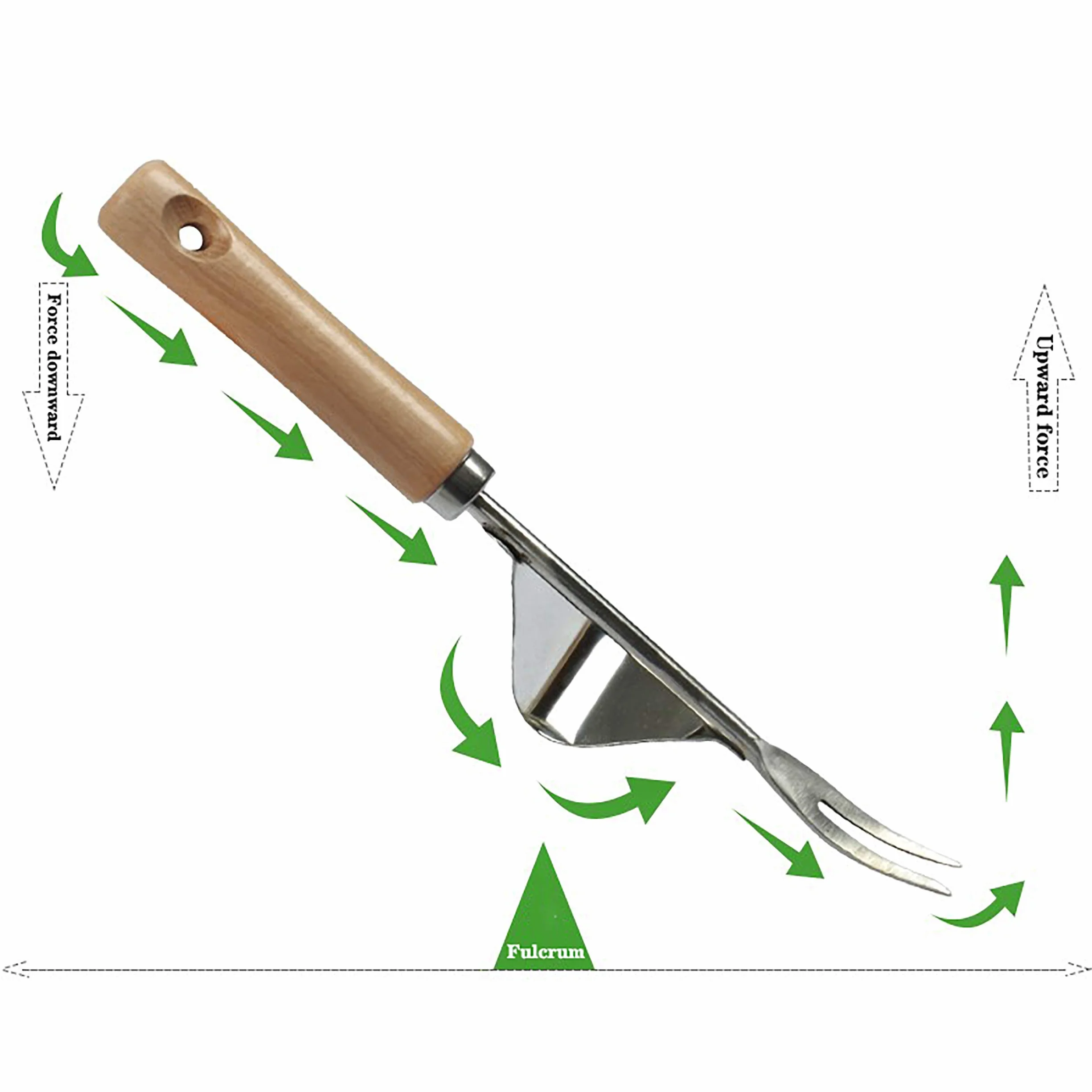 Ręczne narzędzie do usuwania trawy ze stali nierdzewnej, chwastów ze stali nierdzewnej, z drewnianym uchwytem do usuwania chwastów ręcznych, wyciąg z ziół, zła trawa, ogrodnictwo