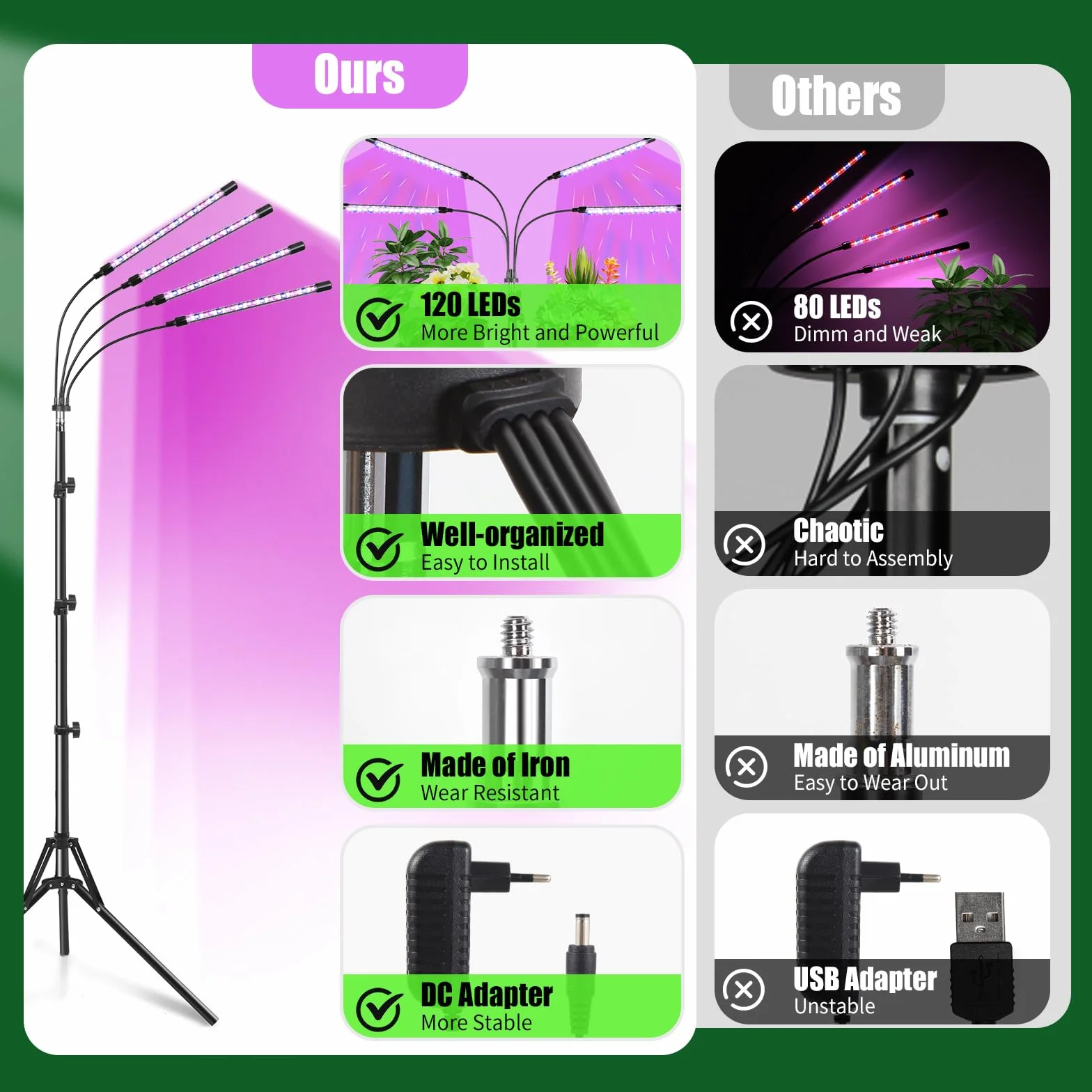 Railee Lampa Roślinna LED Full Spectrum 120 LED ze Stojakiem z Timerem 3 Tryby Kolorystyczne 10 Luminancji