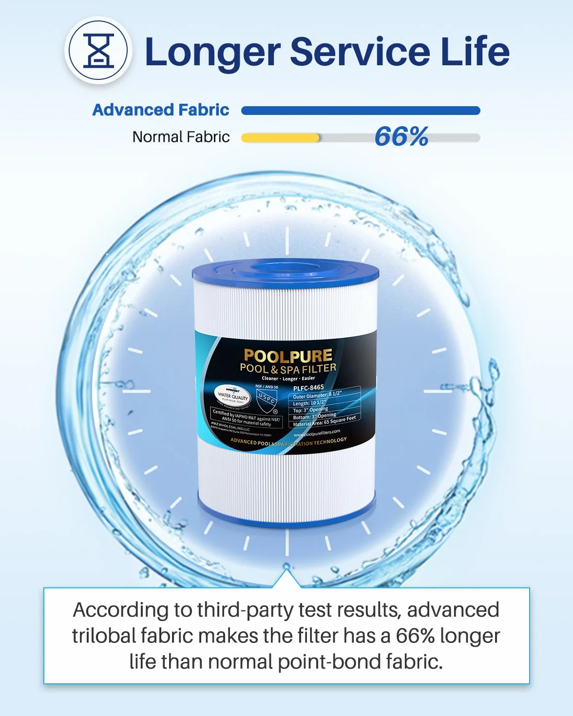 POOLPURE Zamiennik filtra do wanny z hydromasażem Unicel C-8465 Pleatco PWK65 Filbur FC-2390 Filtr Spa