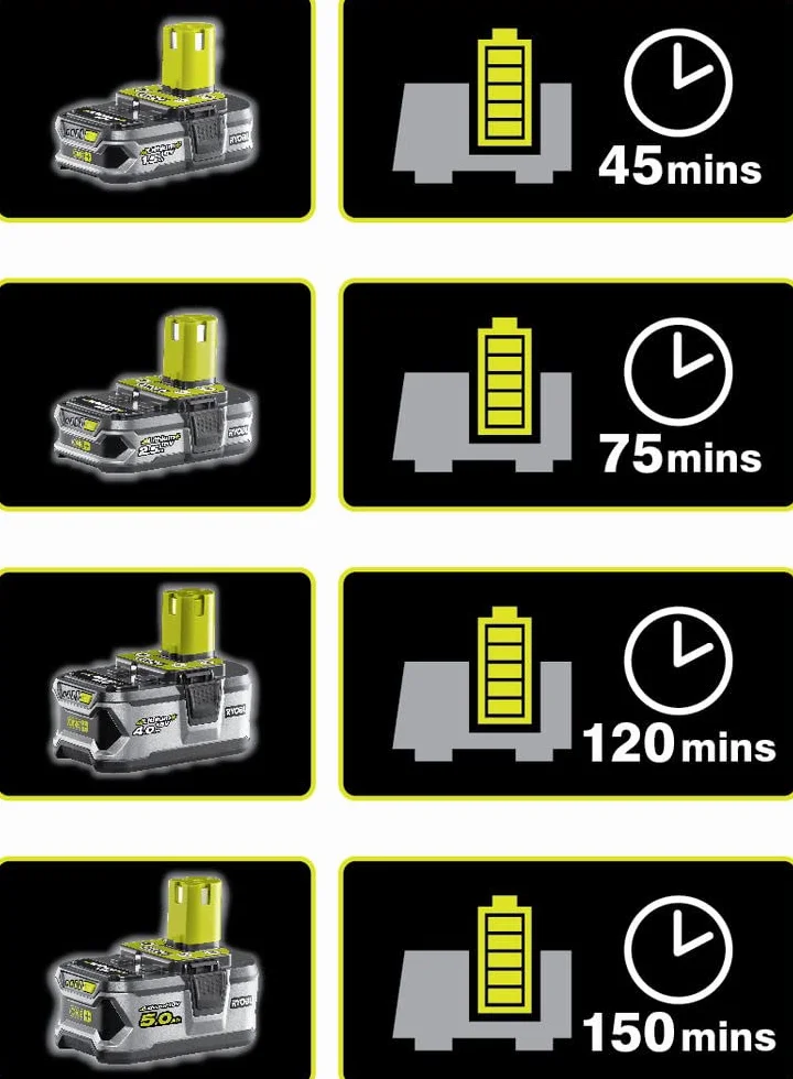 Ryobi - Podkaszarka/podkaszarka 18V ONE+™ - 25/30 cm (1 x 2 Ah) - RLT183220S