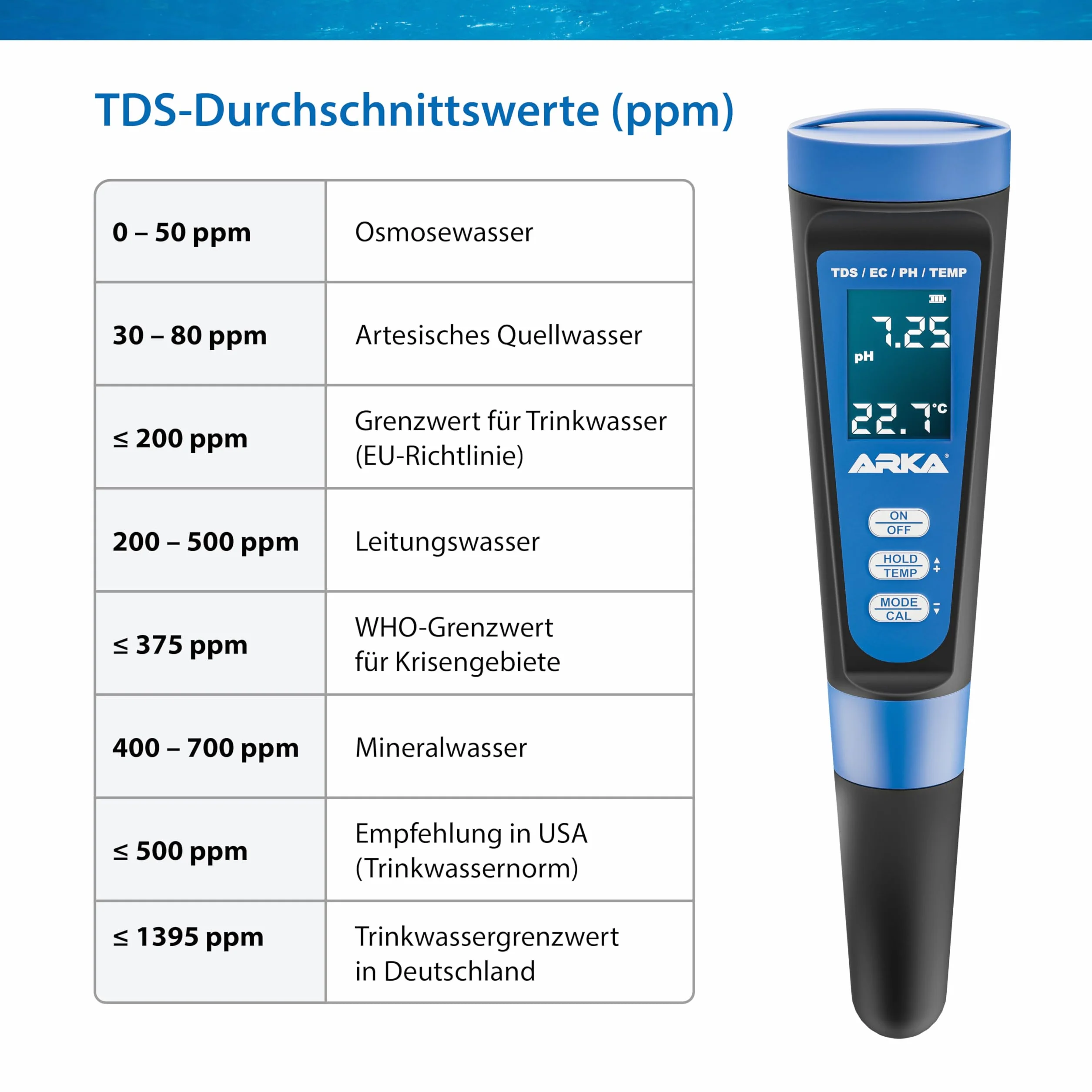 ARKA myAQUA pH/TDS/EC miernik jakości wody do pomiaru pH, TDS, EC i temperatury, w zestawie roztwór kalibracyjny, idealny do akwariów, basenów, stawów i wody pitnej