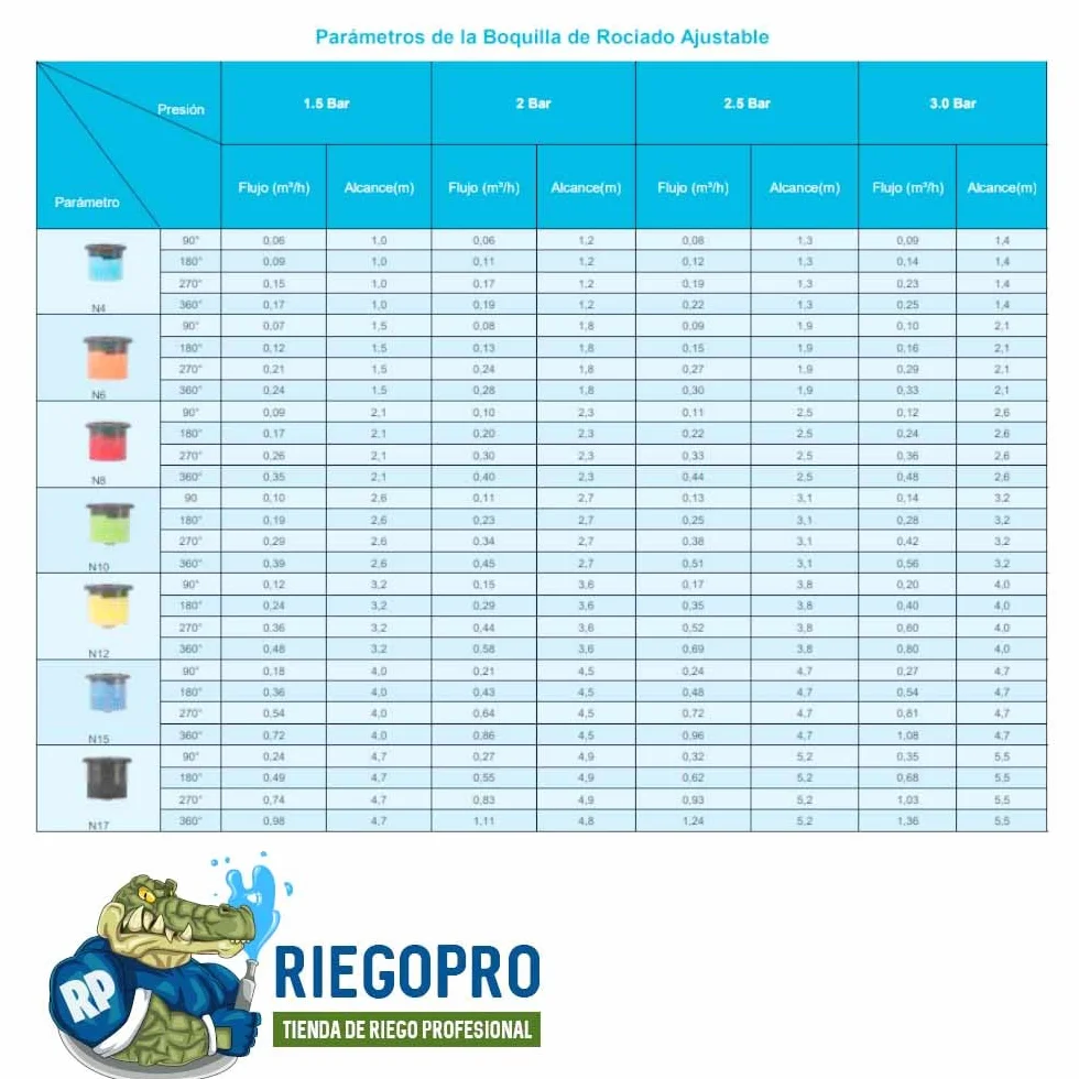 RIEGOPRO regulowana dysza do dyfuzora nawadniającego, zasięg od 1,00 do 5,5 metra, wydajne podlewanie i oszczędność wody, 5 sztuk worka (RP-N8 (2,1-2,6 metra))