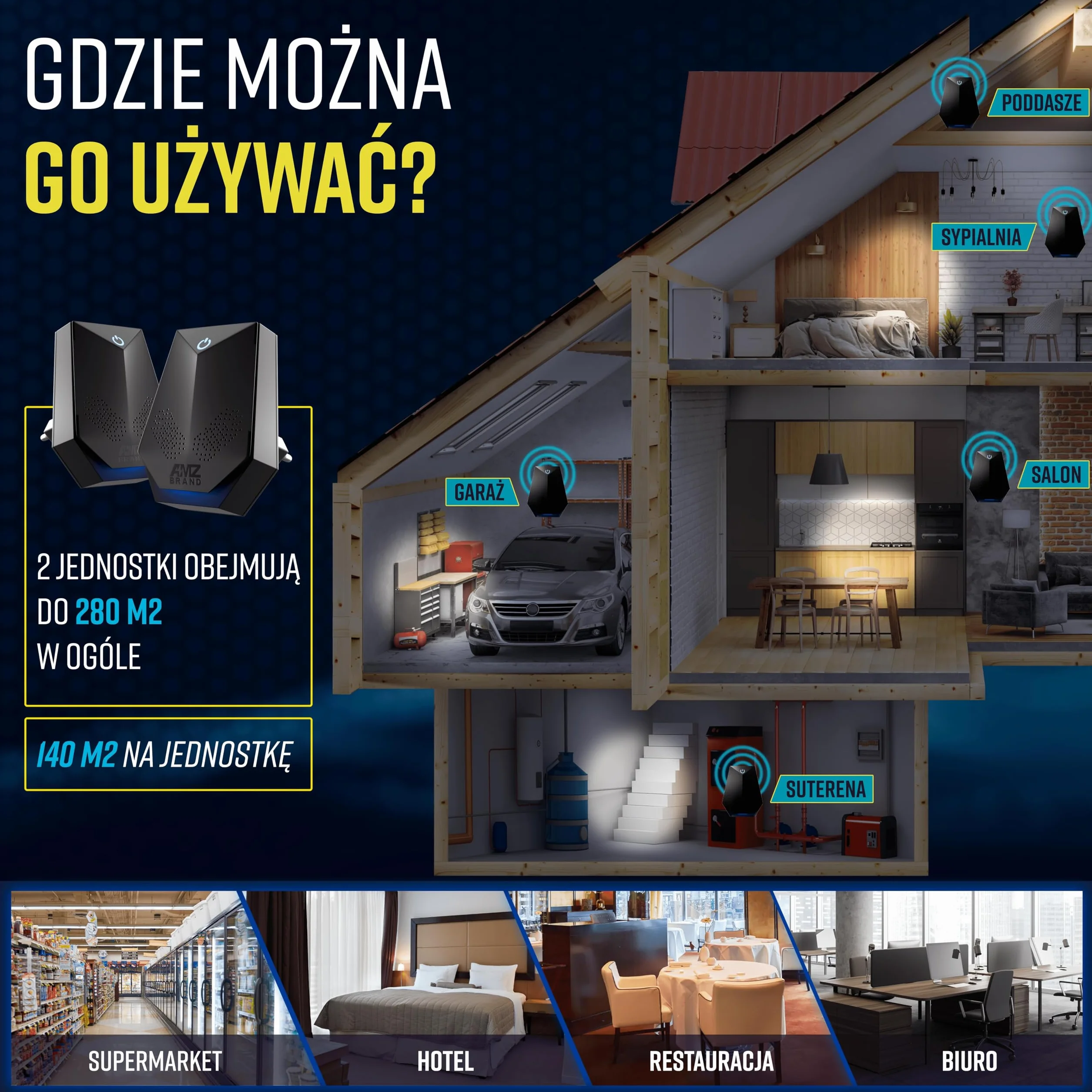 AMZ BRAND Ultradźwiękowy Odstraszacz Myszy 2 Pakiet - 4 Tryby Pracy - Tryb Cichy - Bez Promieniowania
