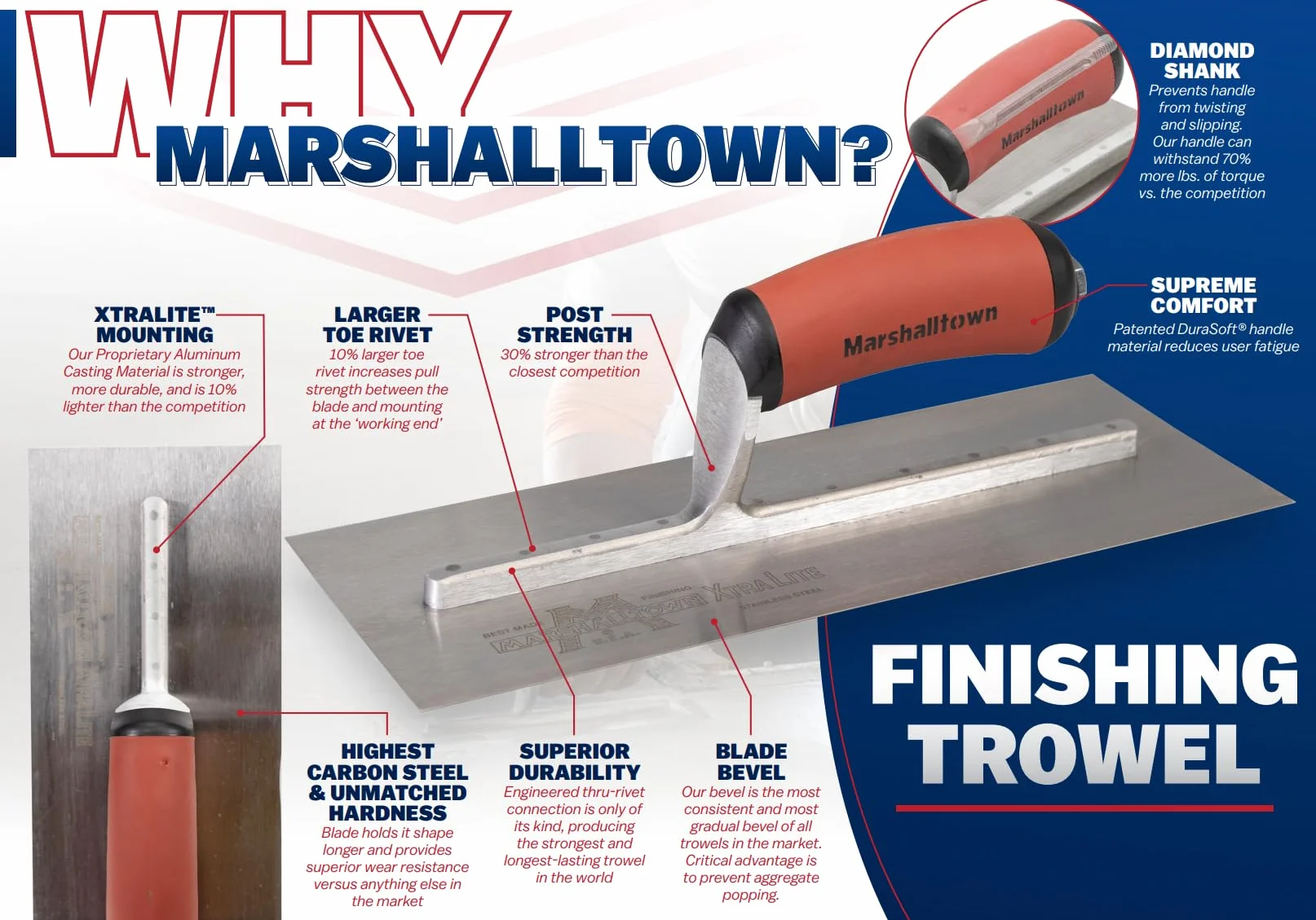 Marshalltown Kielnia wygładzająca, zakrzywiony uchwyt Durasoft, stal węglowa, wymiary: 356x127 mm