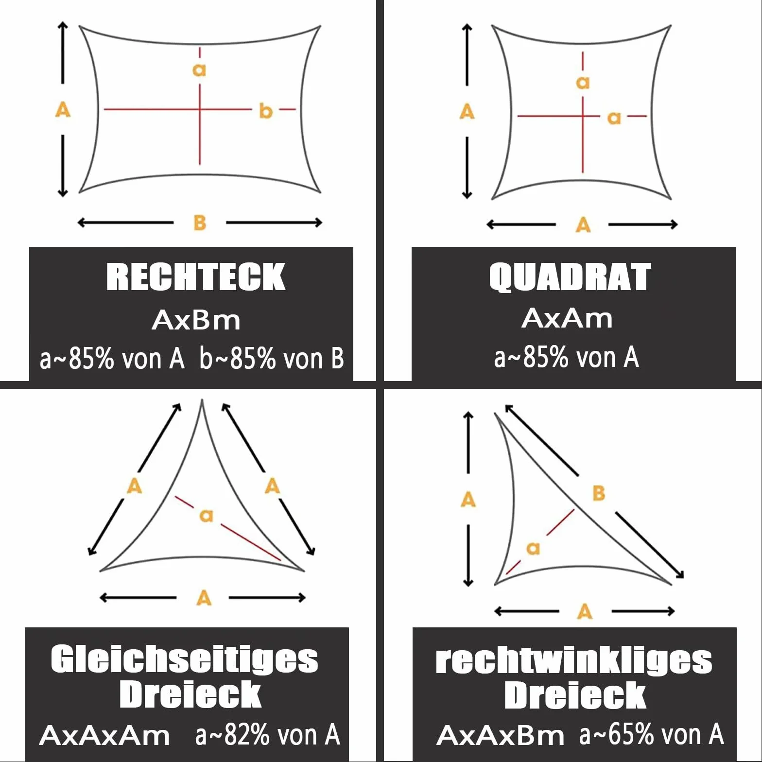 Trójkątny żagiel przeciwsłoneczny wodoszczelny 1,6 x 1,6 x 2,3 m 95% ochrona UV biały
