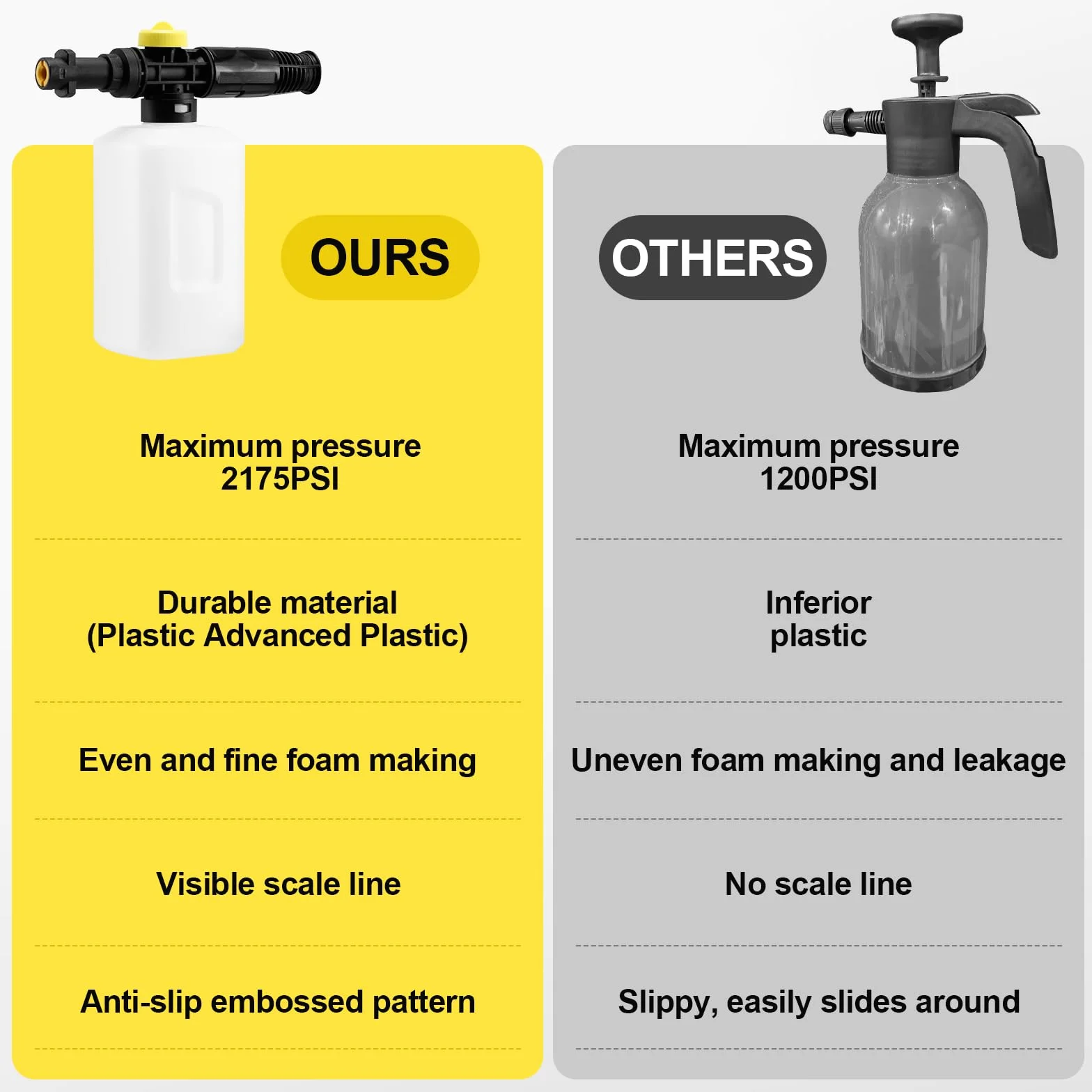 Mydło Snow Foam Cannon Lance do mydła Karcher K5~K7, butelka na myjkę ciśnieniową 750 ml do myjki wysokociśnieniowej Karcher dysza z pianki śnieżnej regulowana 2175PSI
