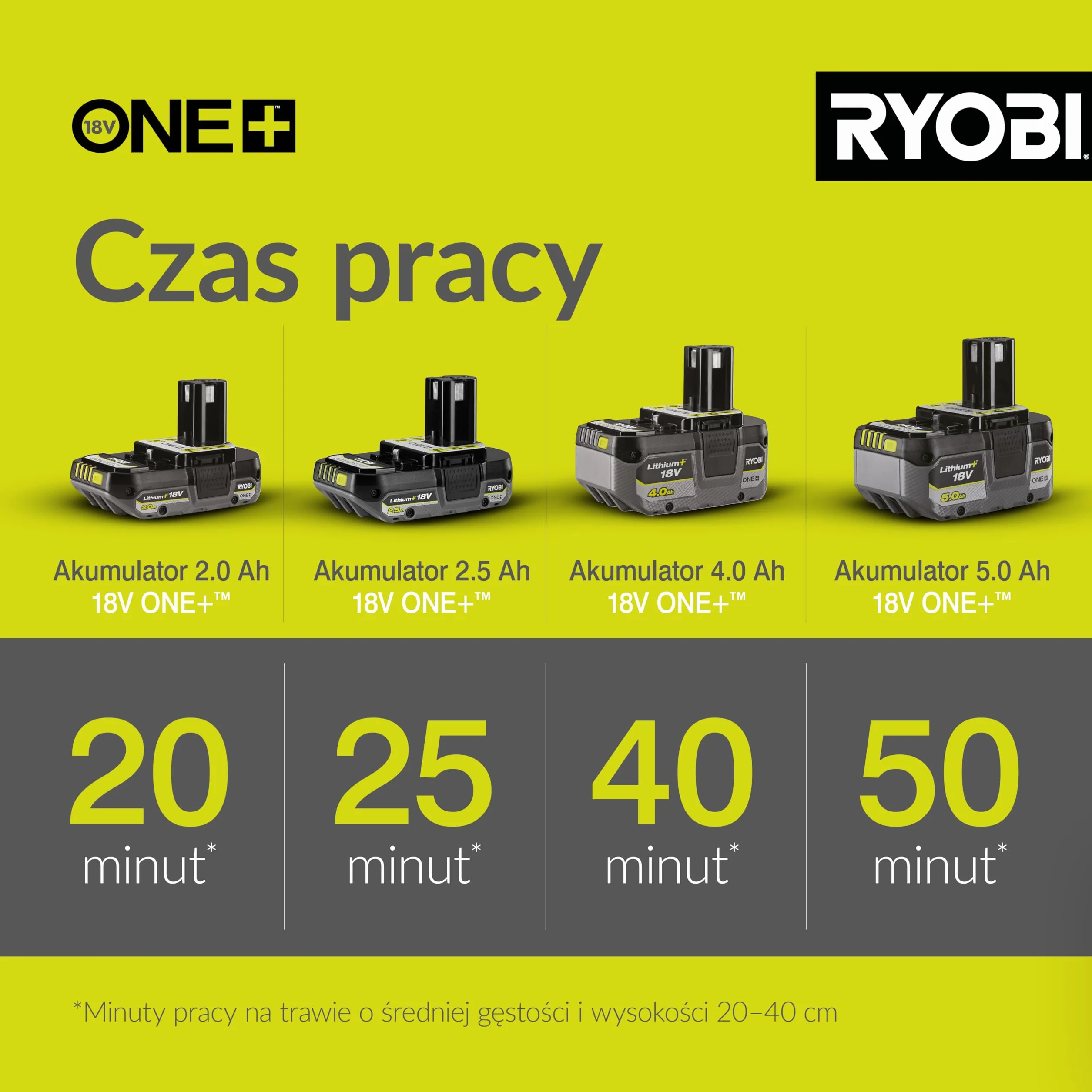 Ryobi Podkaszarka 18 V, OLT1832, Szerokość Koszenia 25 cm Lub 30 cm, Teleskopowy Regulowany Wysięgnik, Wersja bez Akumulatora i Ładowarki