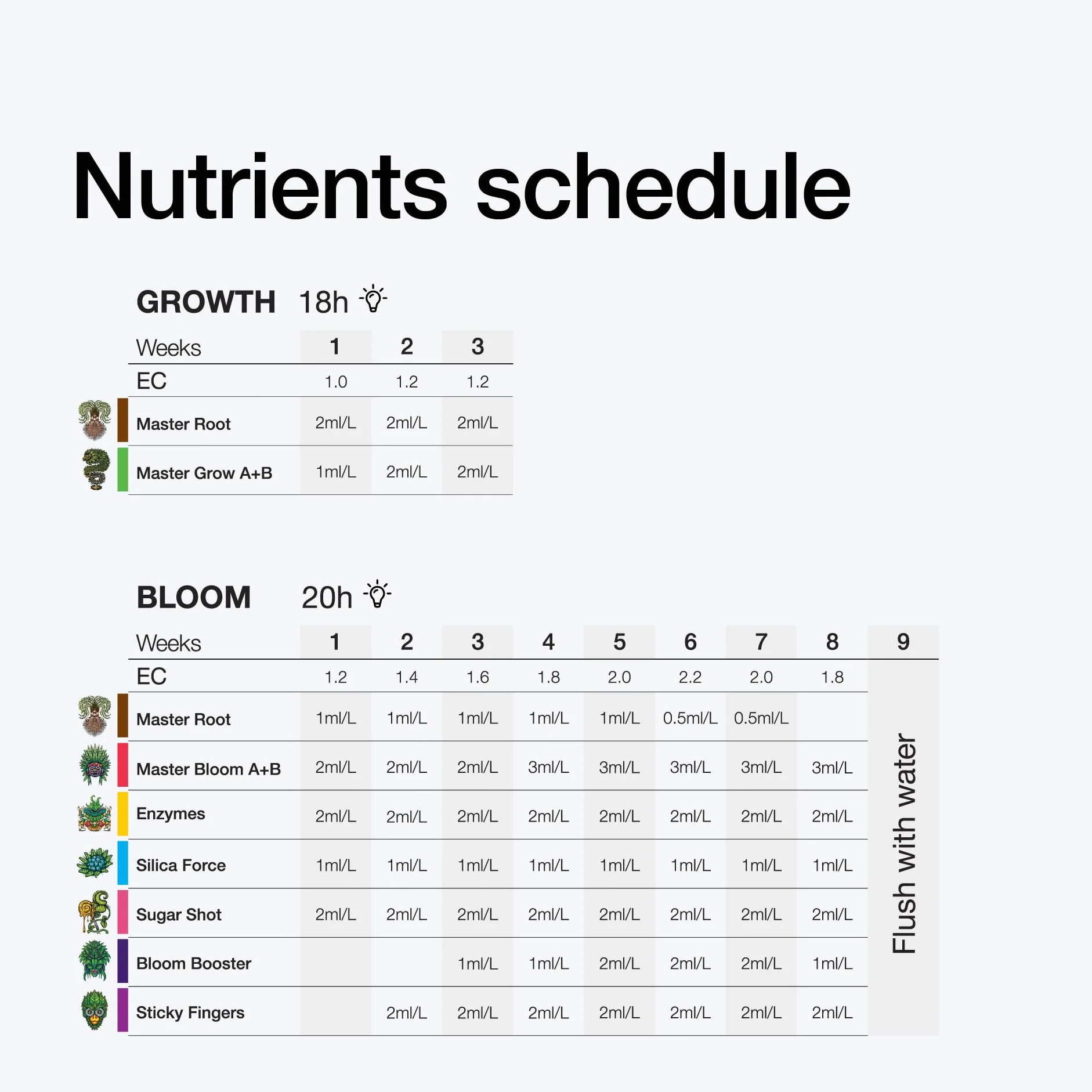Master Bloom A+B - Podstawowy nawóz kwitnący w fazie kwitnienia roślin (1L)