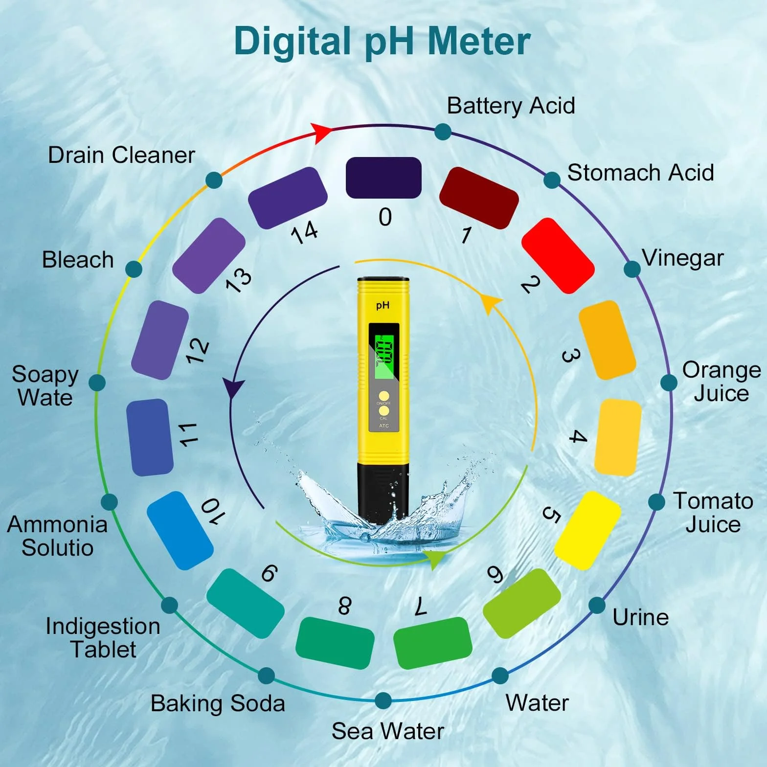 Flintronic PH/TDS/EC/Temp 4 w 1 miernik jakości wody z LCD i podświetleniem do basenu i spa