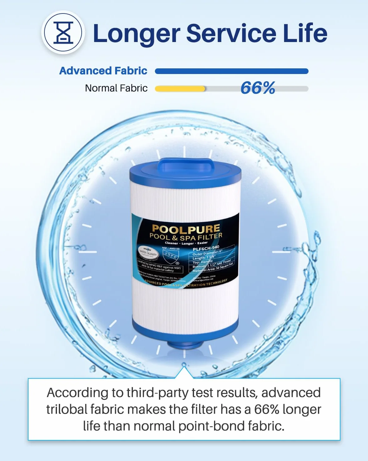POOLPURE 2 sztuki filtrów SPA, filtr do zamiennik do Unicel 6CH-940, Pleatco PWW50P3, PWW50-P3, Filbur FC-0359, Waterway Plastics 817-0050, 252, 378902, 03FIL1400 (faktura)