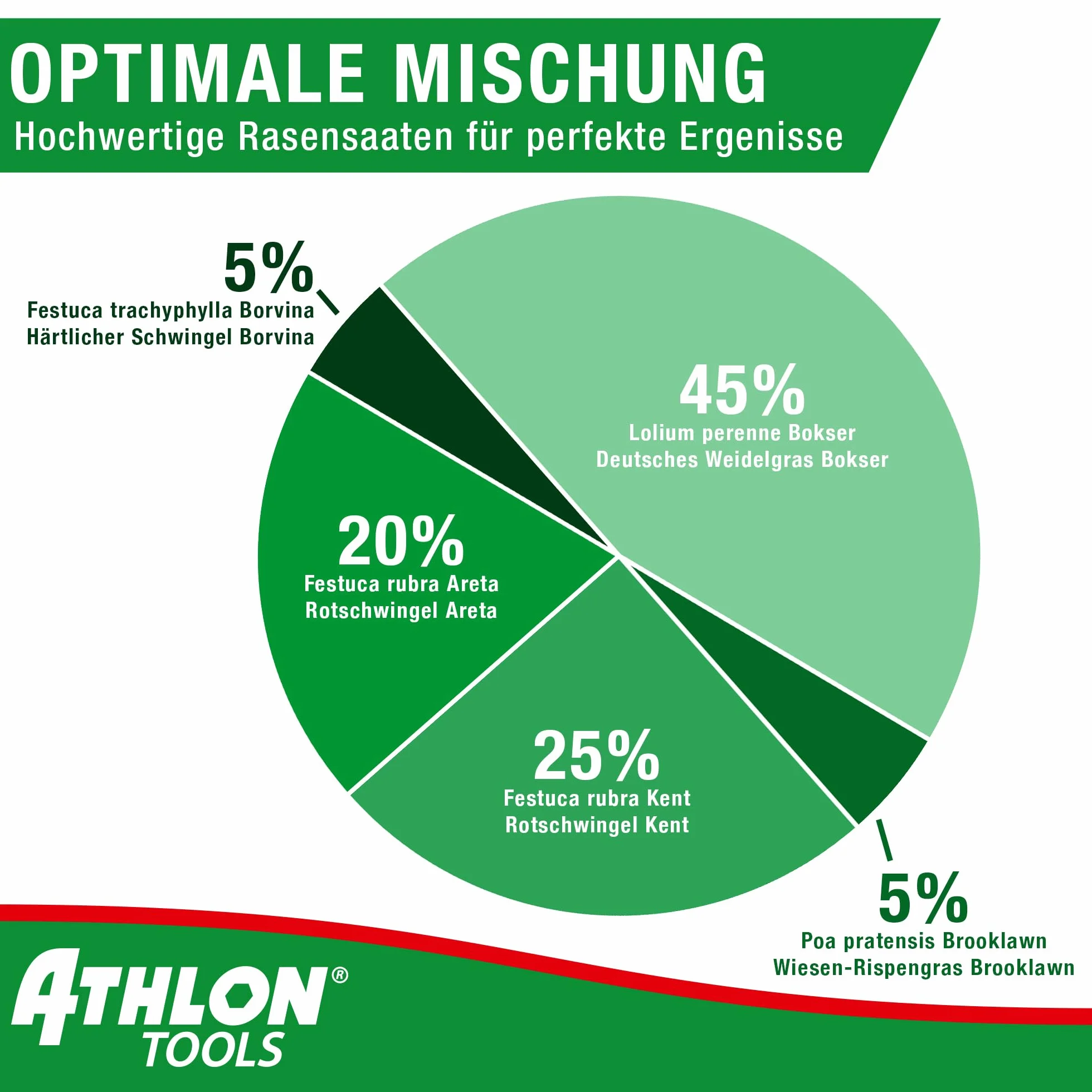 ATHLON TOOLS nasiona trawnika 1 kg 40 m² szybko kiełkujące dosiew