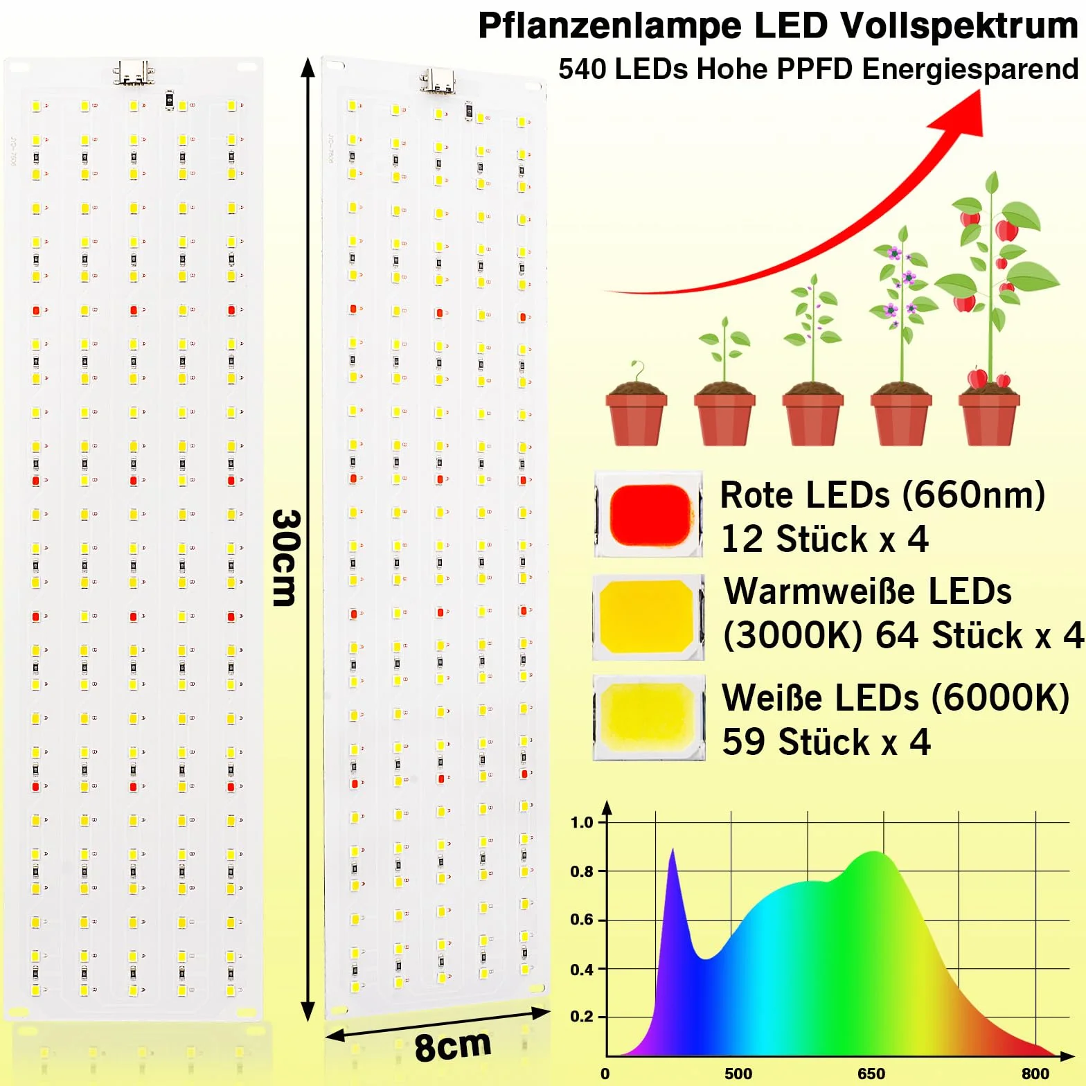 FIVAVA Lampa LED do Uprawy Roślin, Pełne Spektrum, 135 Diod LED x 4 Szt., Światła dla Roślin Pokojowych z Programatorem Czasowym, 10 Rodzajów Jasności