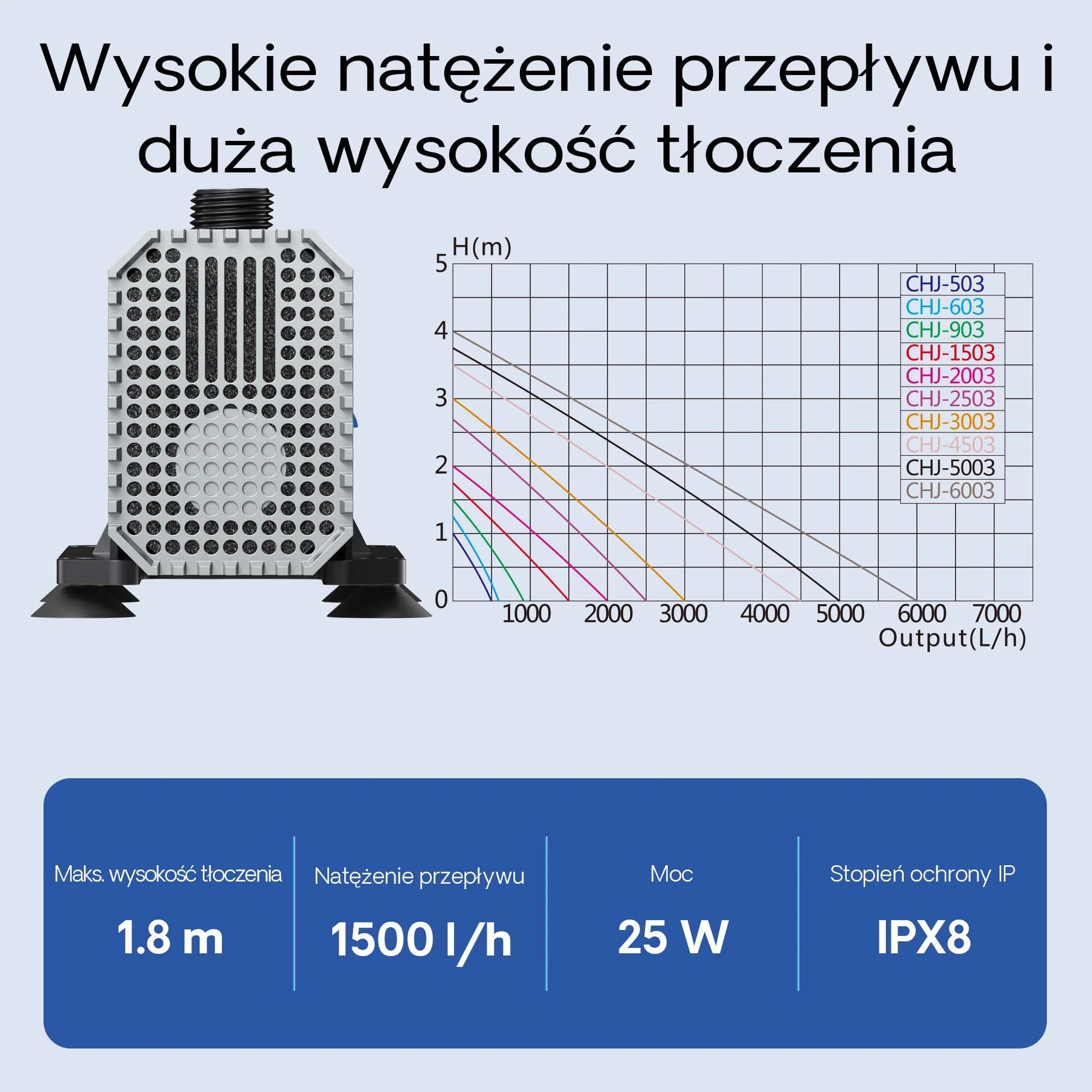 SunSun CHJ-1503 SuperECO pompa do stawu 1500 l/h, 25 W, wysokość tłoczenia 1,8 m, jako pompa do fontanny, pompa filtrująca, pompa do skimmera, regulowana, regulowana wysokość, z gąbką filtrującą