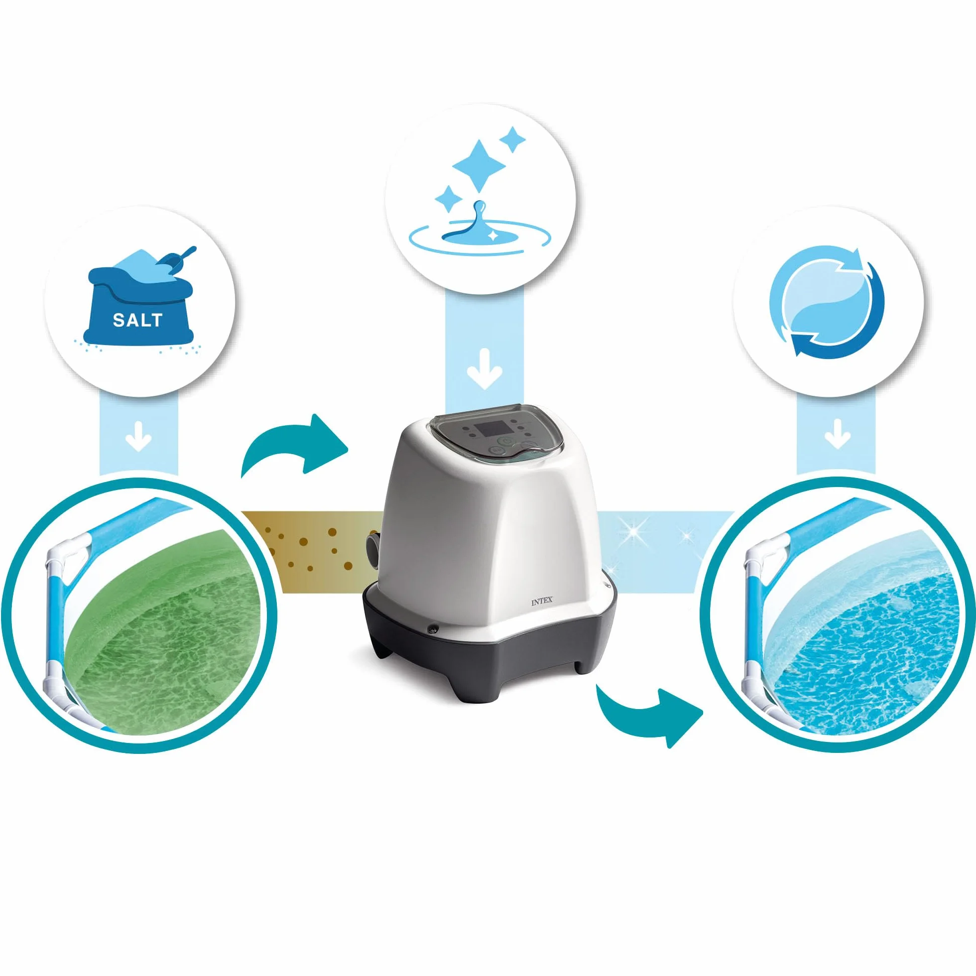 Intex 55250 - Chlorator soli fizjologicznej, zdejmowany system chlorowania soli fizjologicznej, produkcja naturalnego chloru, ekonomiczny i zdrowy system