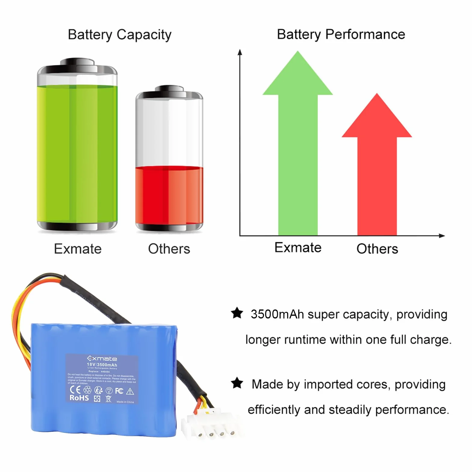Exmate Akumulator litowo-jonowy 18 V, 3500 mAh, kompatybilny z AL-KO Robolinho 500 E (119833) 02/2018-01/2019 100 110 1100 41.6 1150 W AL-KO 440454 441154 4421154 75 44 Kosiarka 2196